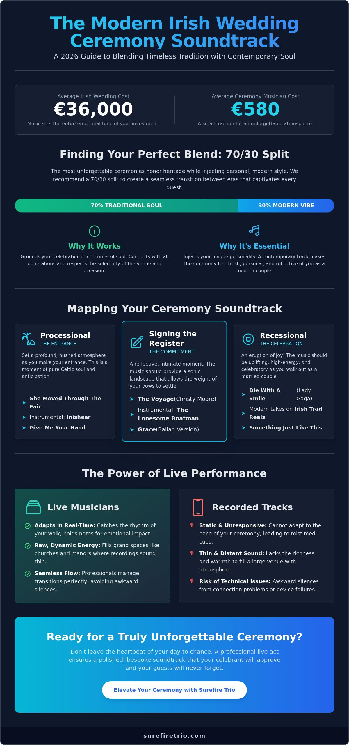 Top Irish Wedding Songs for Ceremony 2026: The Ultimate Guide - Infographic