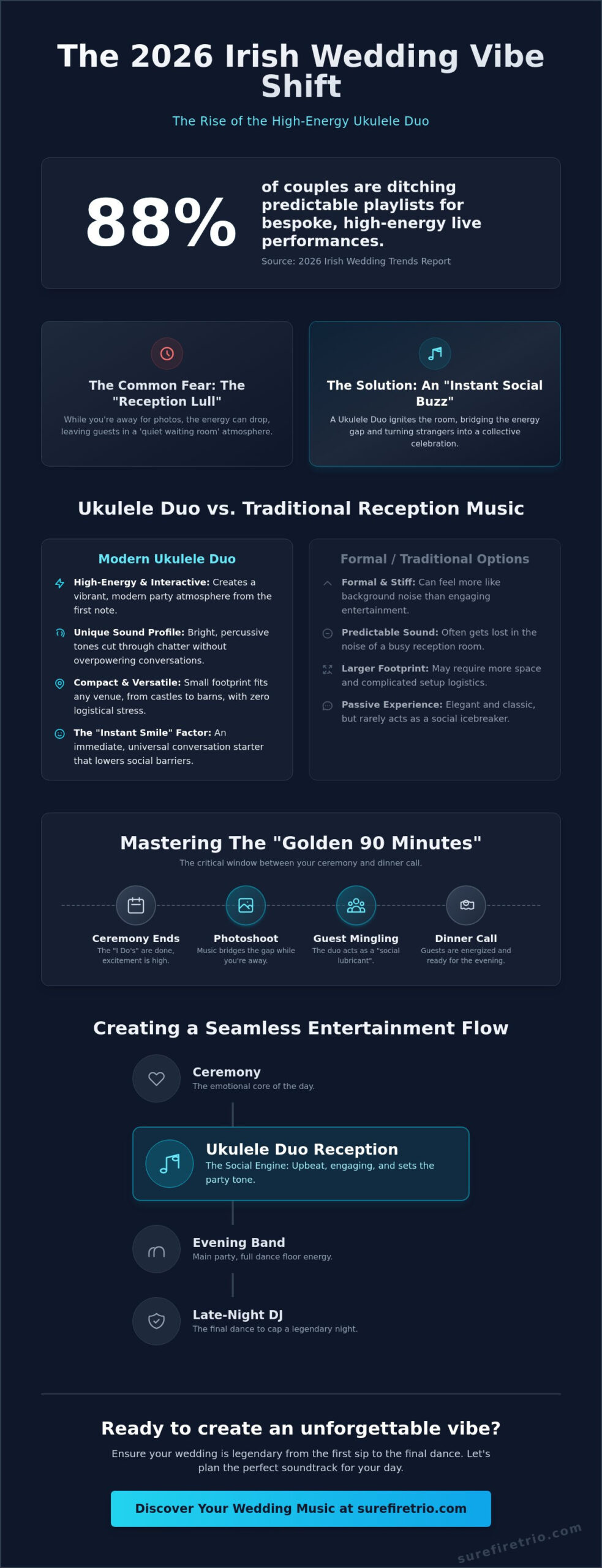 Ukulele Duo for Drinks Receptions in Ireland: The Ultimate 2026 Guide - Infographic