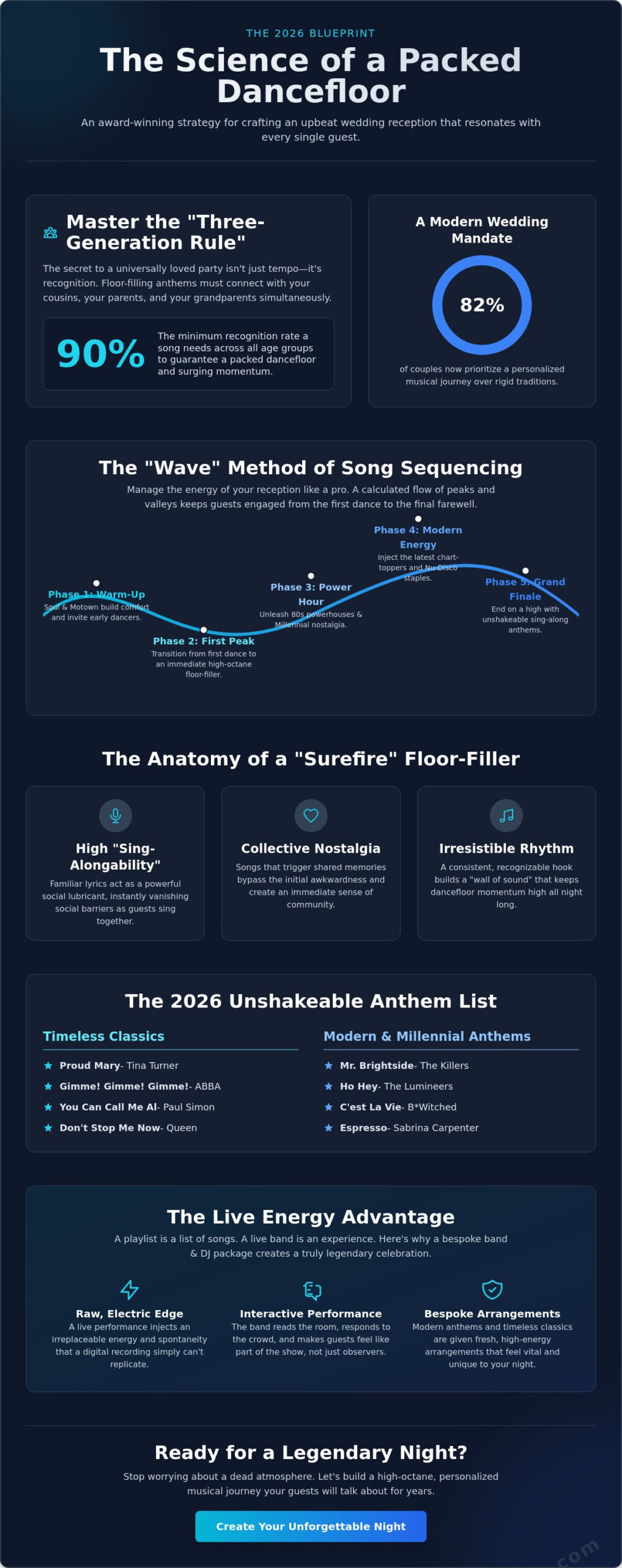 Upbeat Wedding Reception Songs: The Ultimate 2026 Dancefloor Guide - Infographic
