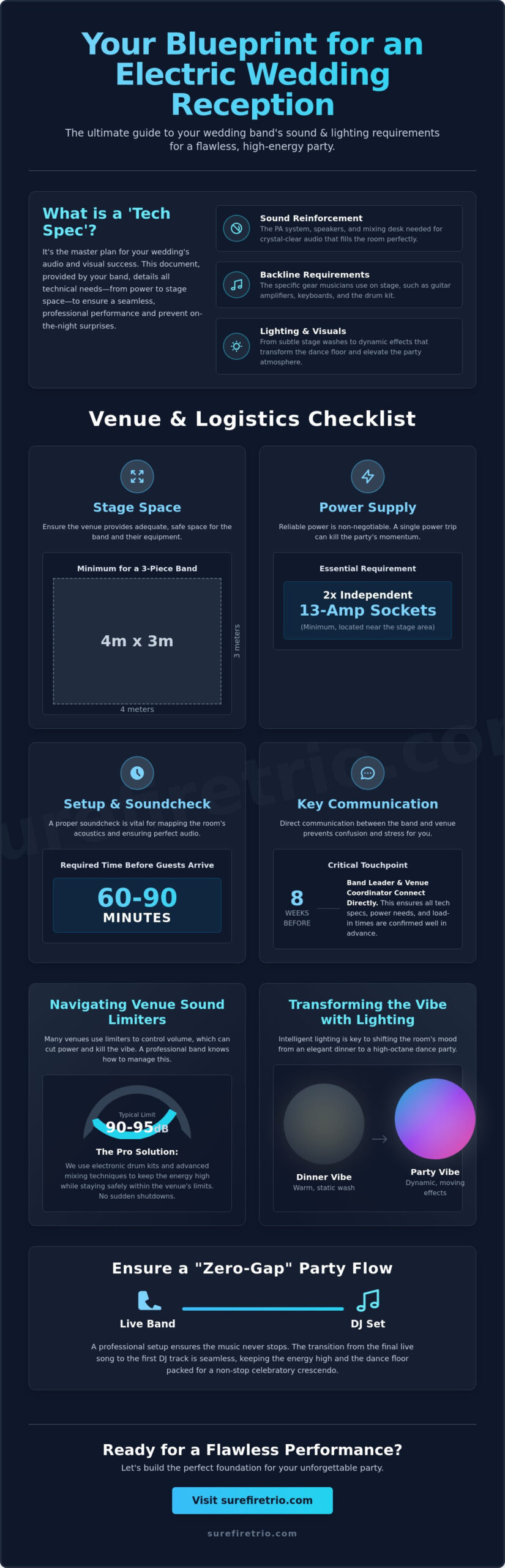 Wedding Band Sound and Lighting Requirements: The Ultimate 2026 Guide - Infographic