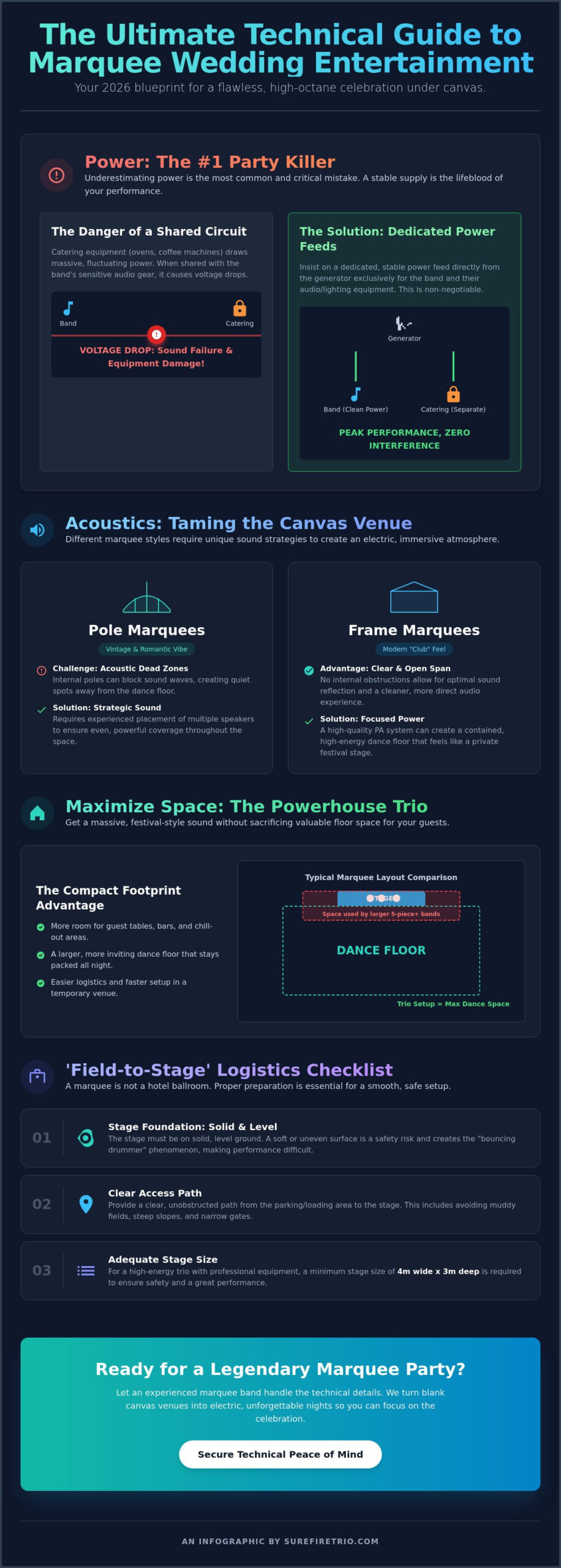 Wedding Band for Marquee Wedding Ireland: The 2026 Entertainment Guide - Infographic
