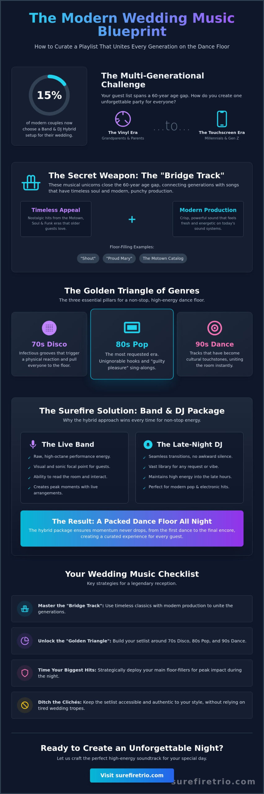 Wedding Music to Suit a Diverse Crowd: The Ultimate 2026 Playbook - Infographic