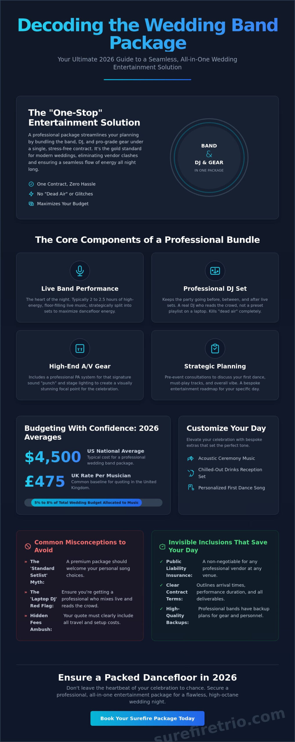 What Does a Wedding Band Package Include? The Ultimate 2026 Guide - Infographic
