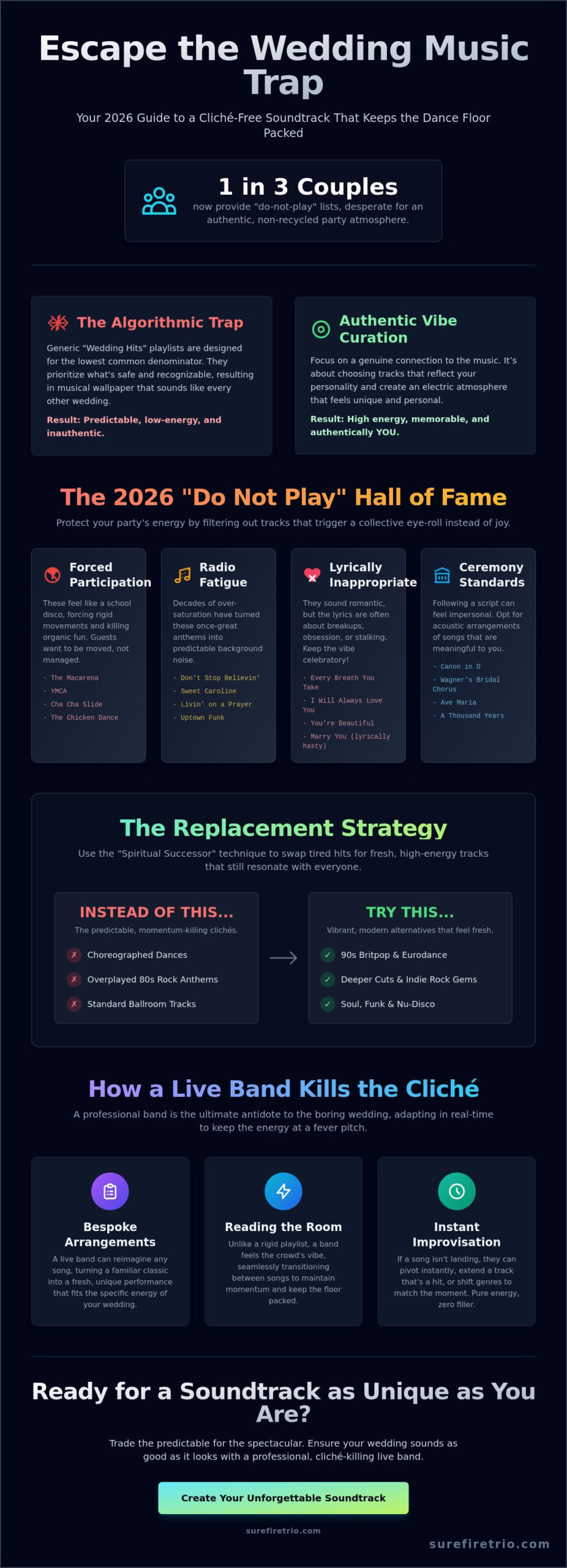 Avoiding Wedding Music Clichés: How to Craft a High-Octane 2026 Soundtrack - Infographic