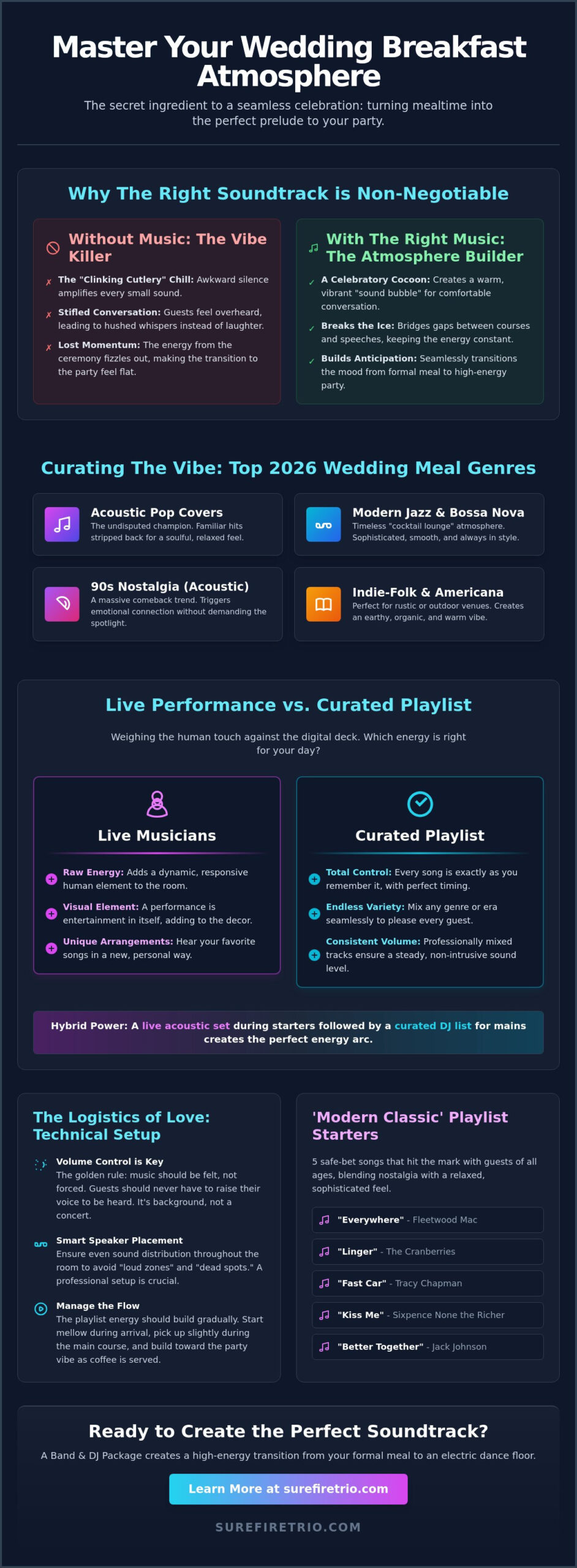 Background Music for Wedding Breakfast: The Ultimate 2026 Guide to Setting the Vibe - Infographic