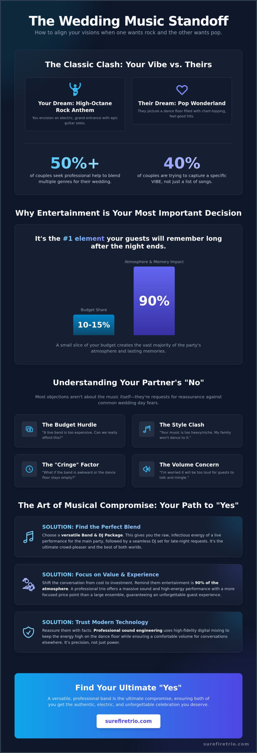 Convincing Your Partner on the Wedding Band Choice: A Guide to Musical Harmony - Infographic