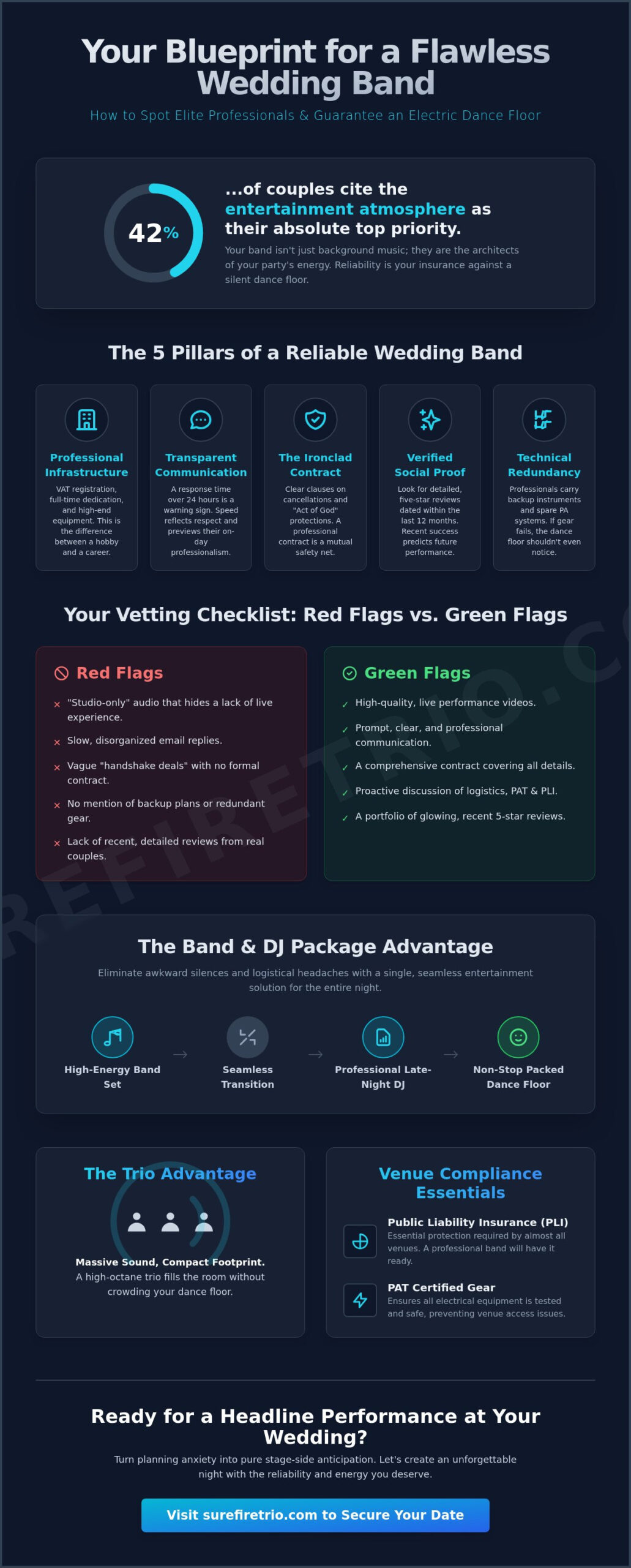 Finding a Reliable Wedding Band in 2026: The Ultimate Vetting Guide - Infographic