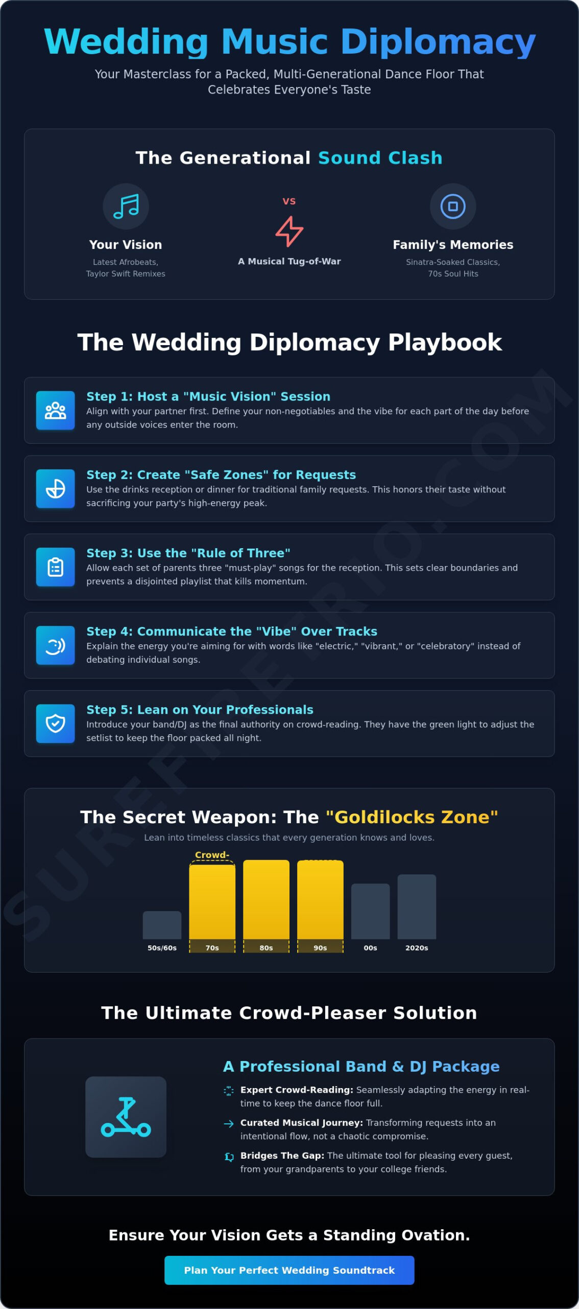 Getting Buy-In from Family on Music: The Ultimate 2026 Wedding Diplomacy Guide - Infographic
