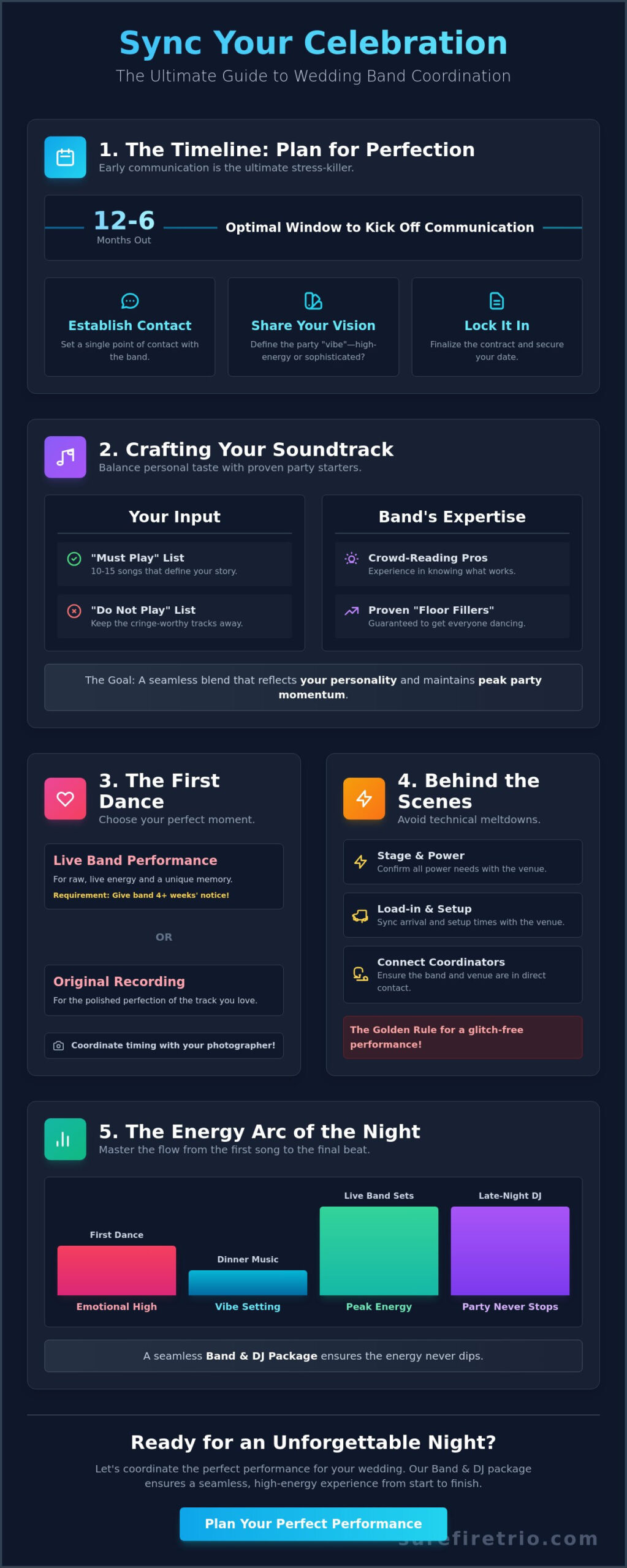 How to Coordinate with Your Wedding Band for a Flawless 2026 Party - Infographic