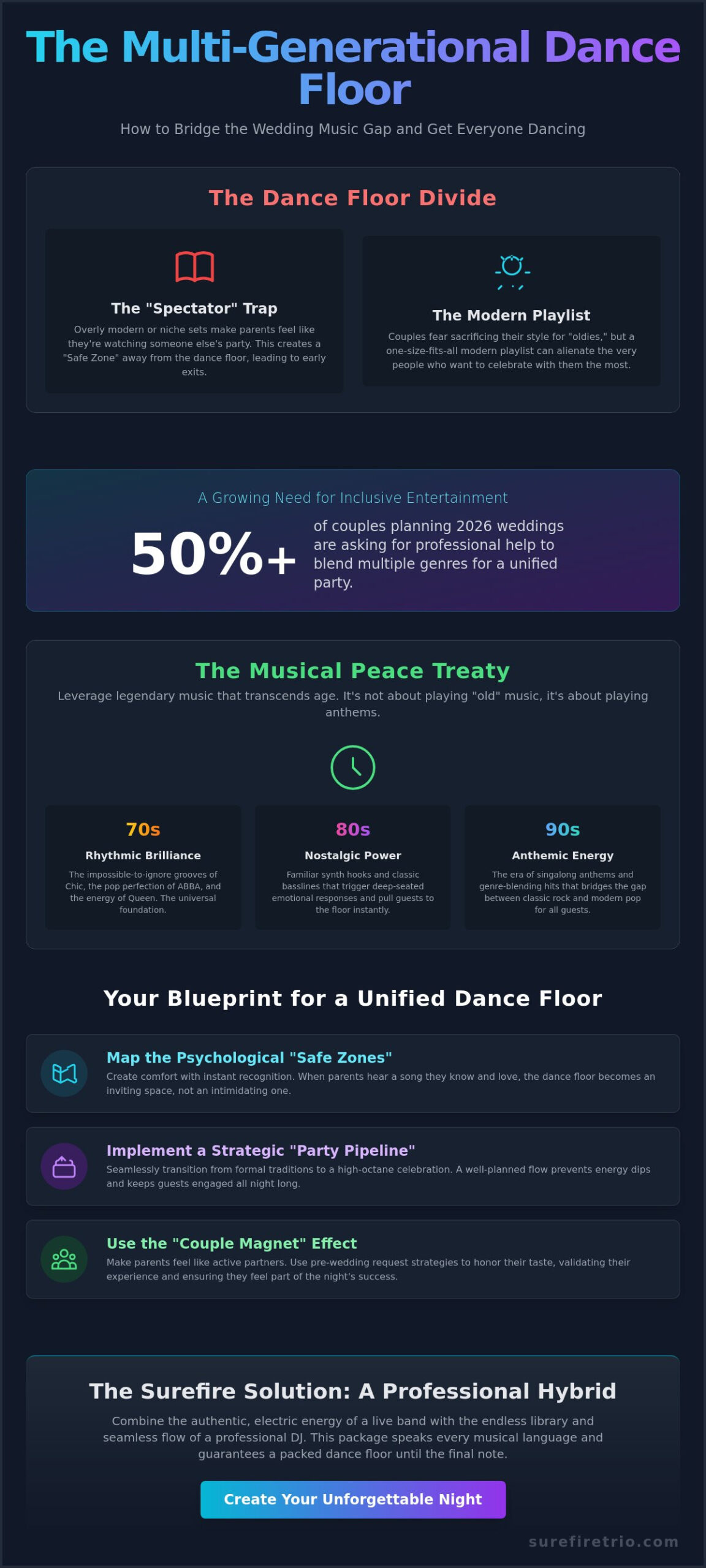 How to Get Your Parents Dancing at Your Wedding: The Ultimate Multi-Generational Guide - Infographic