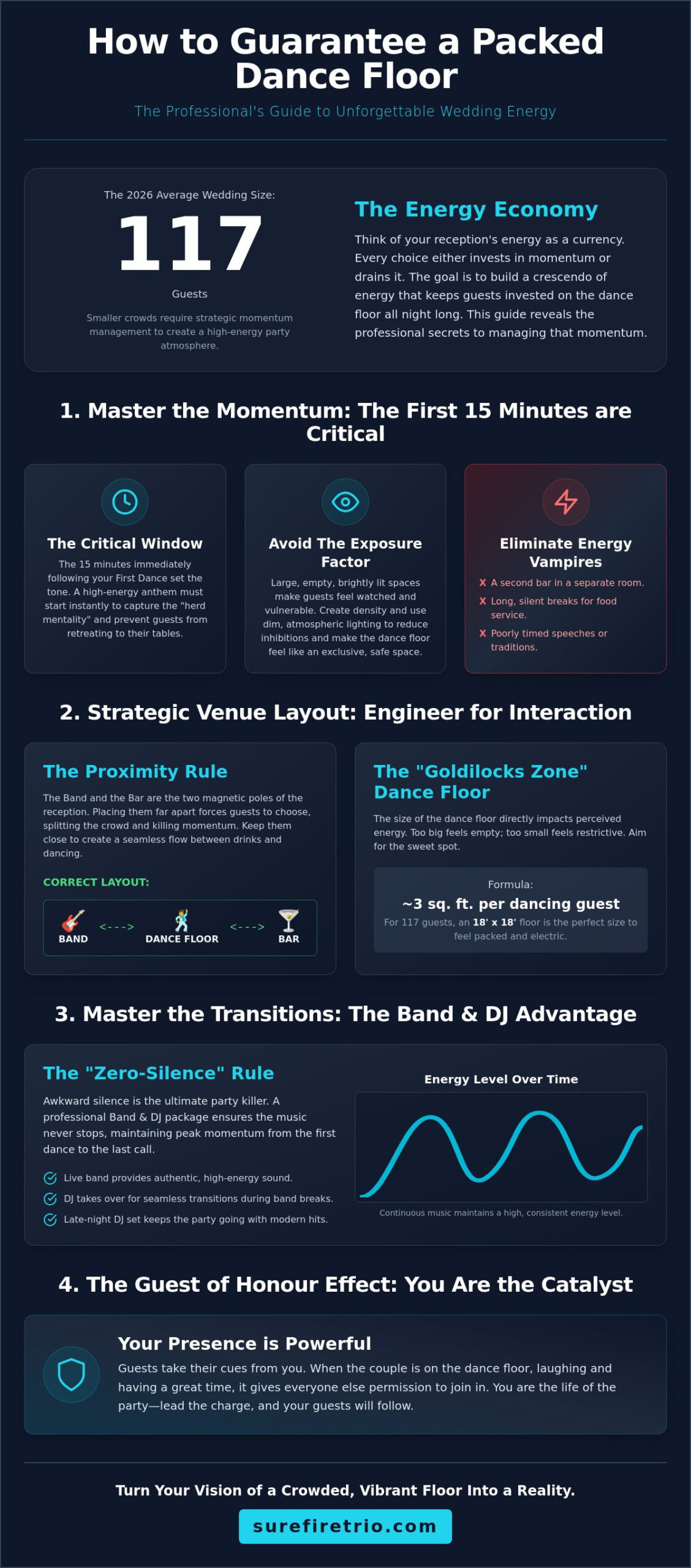 How to Guarantee a Packed Dance Floor: The Ultimate 2026 Wedding Guide - Infographic
