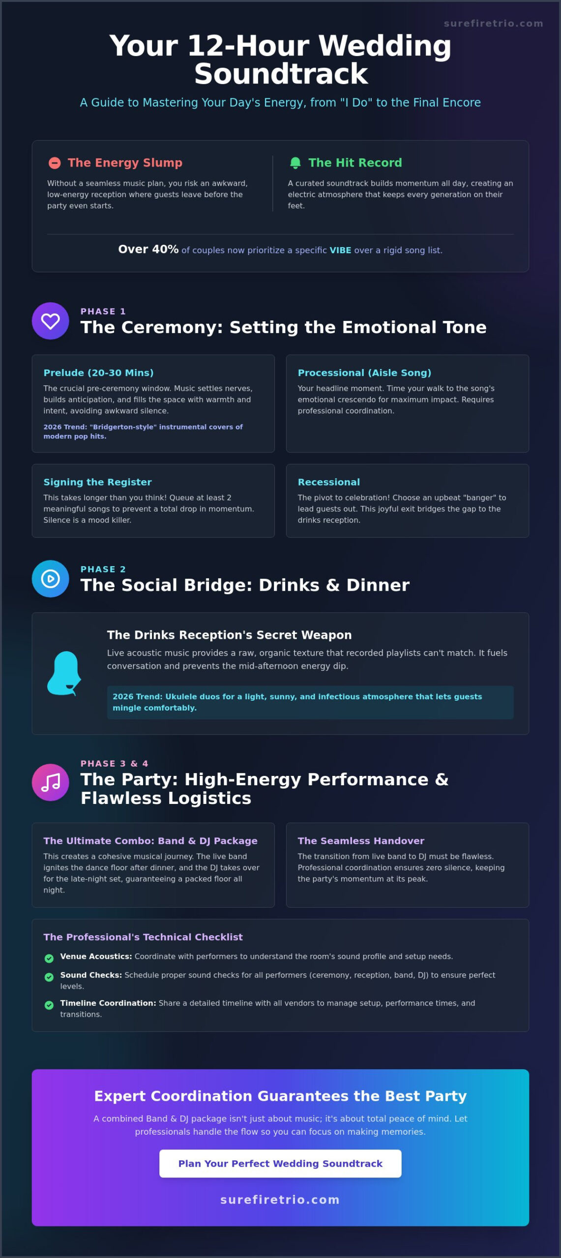 How to Plan Music for Your Entire Wedding Day: The Ultimate 2026 Guide - Infographic
