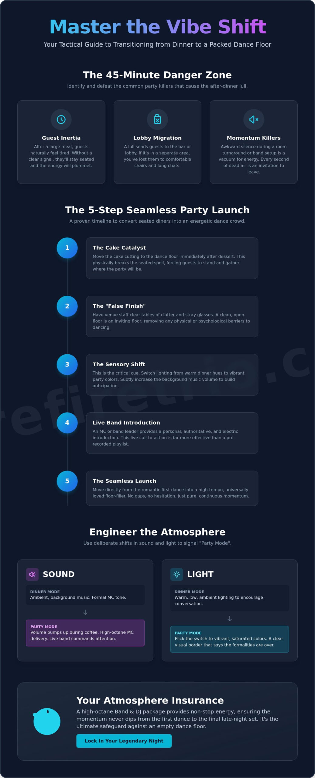 How to Transition from Dinner Music to Dancing: The Ultimate 2026 Wedding Guide - Infographic