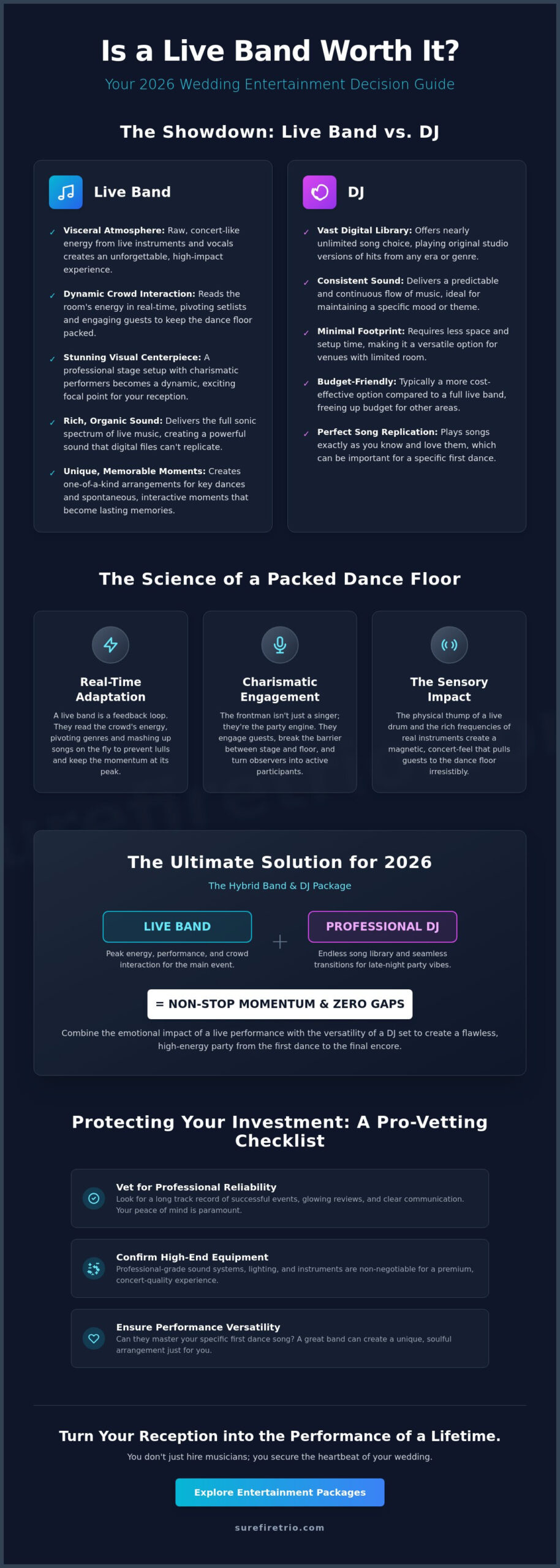 Is a Live Band Worth It for a Wedding? The 2026 Atmosphere Guide - Infographic