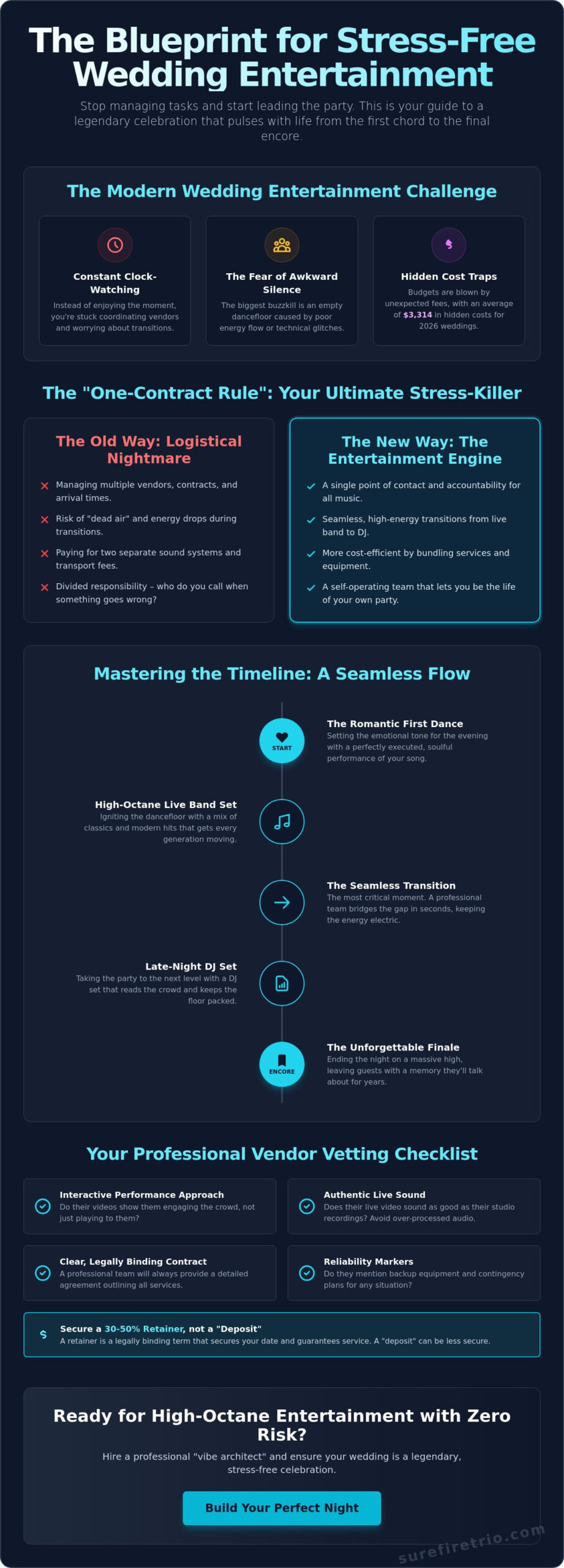 Stress-Free Wedding Entertainment Planning: The 2026 Ultimate Guide - Infographic