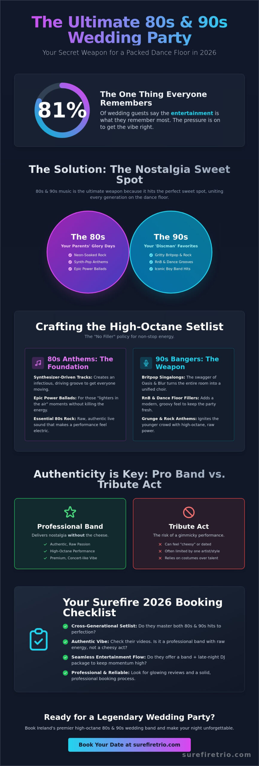 The Ultimate 80s and 90s Wedding Band Ireland: Your 2026 Party Guide - Infographic