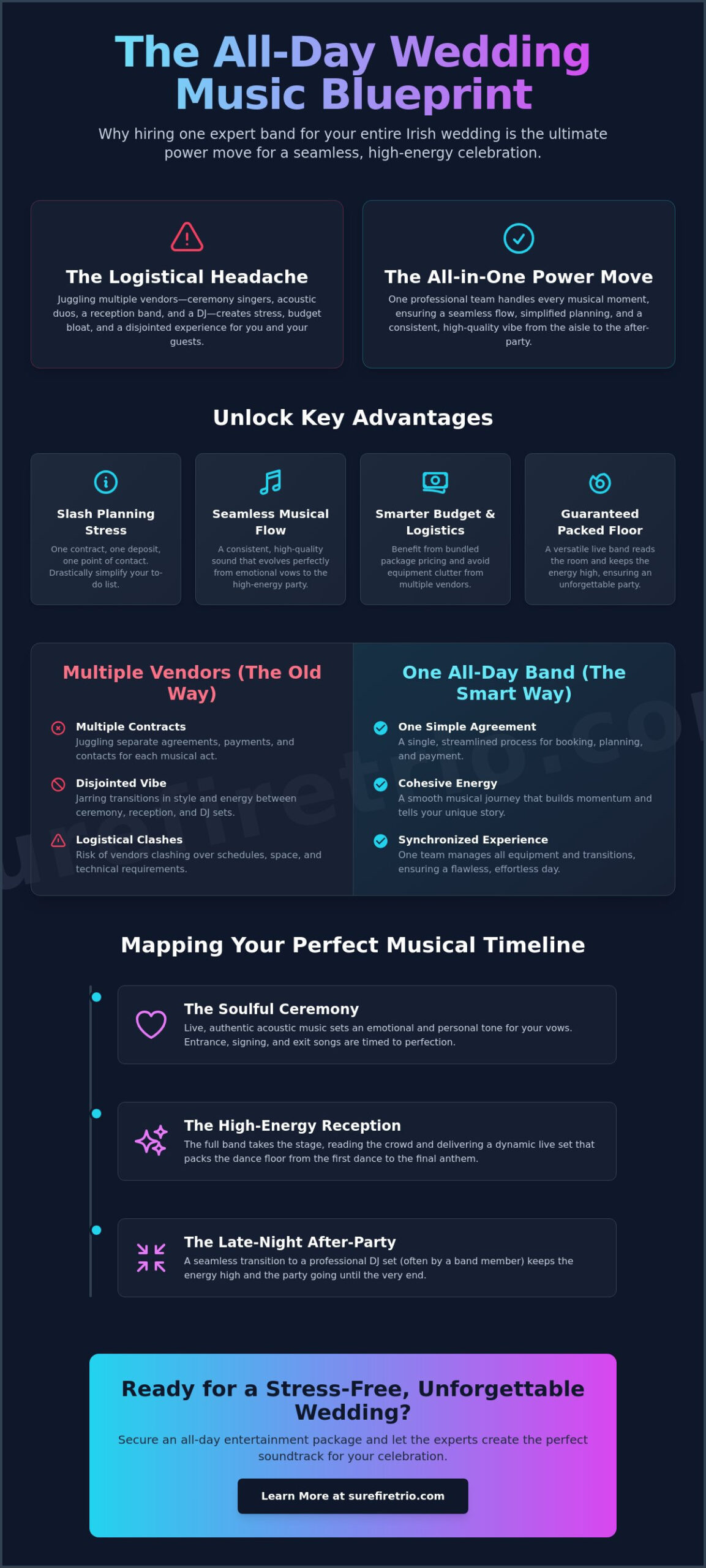The Ultimate Guide to Booking a Wedding Band for Ceremony and Reception in Ireland (2026) - Infographic