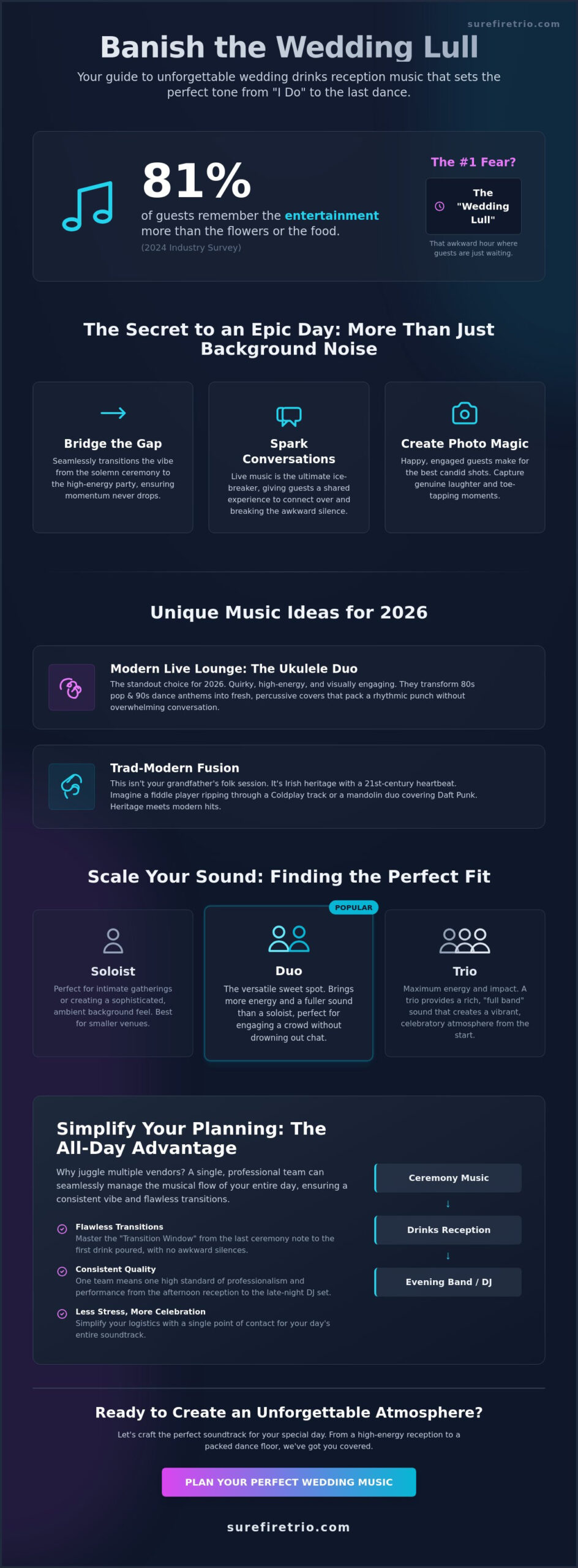 Unique Wedding Drinks Reception Music Ideas Ireland: The 2026 Guide to Setting the Vibe - Infographic