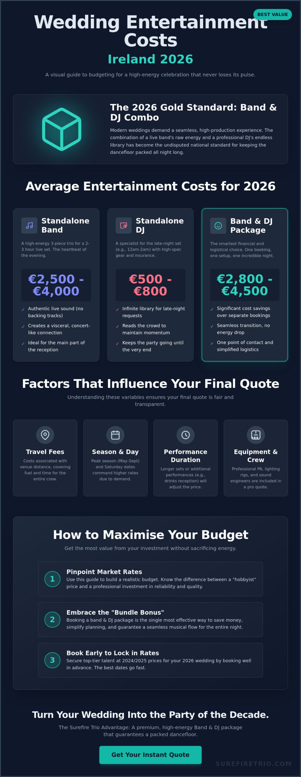Wedding Band and DJ Cost Ireland 2026: The Ultimate Pricing Guide - Infographic