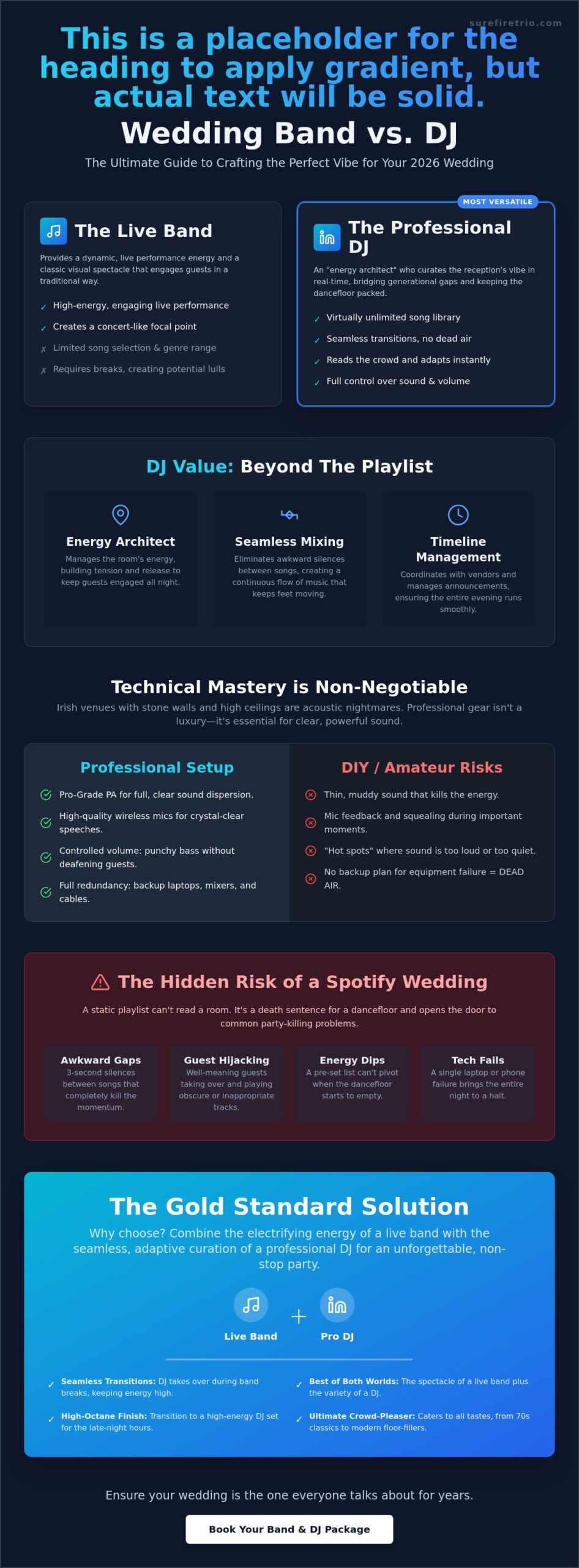 Wedding Band vs DJ: How to Choose the Perfect 2026 Entertainment - Infographic