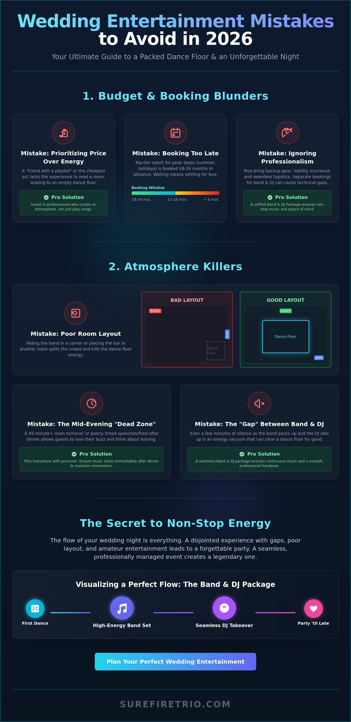 Wedding Entertainment Mistakes to Avoid in 2026: The Ultimate Guide to a Packed Dance Floor - Infographic