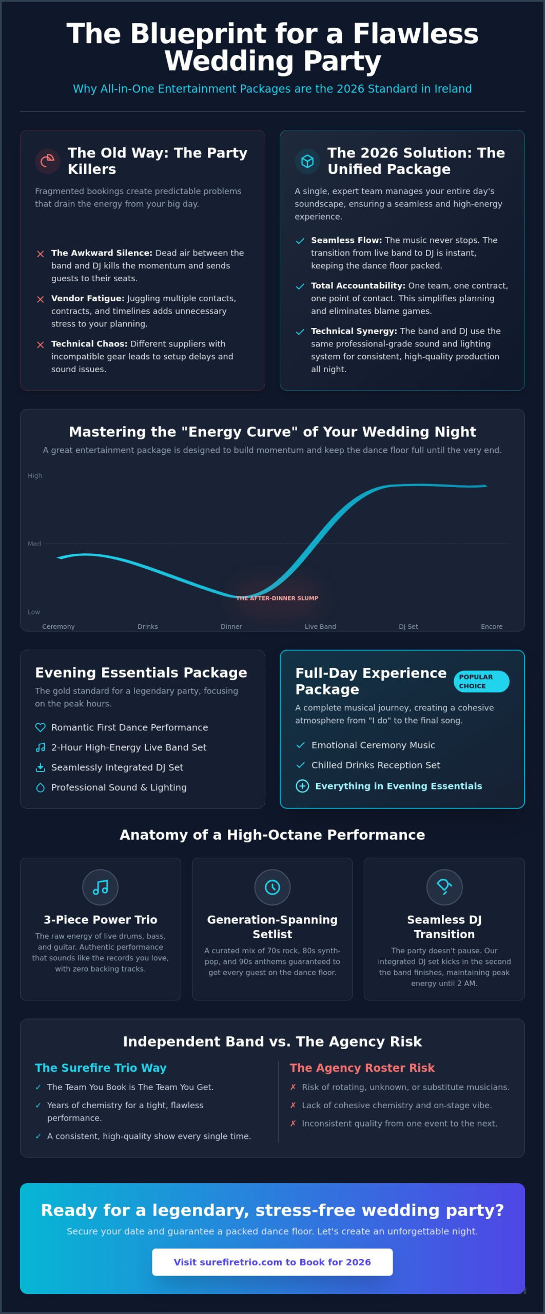 Wedding Entertainment Packages Ireland: The 2026 Guide to Stress-Free Celebrations - Infographic
