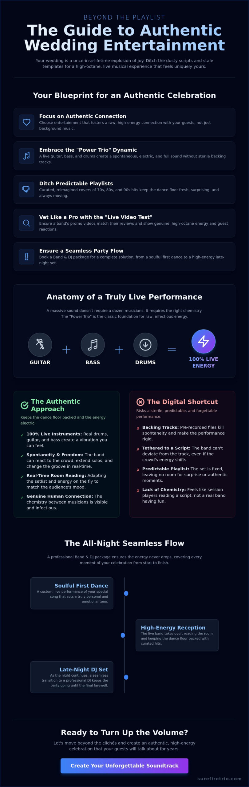 Wedding Entertainment That Feels Authentic: The 2026 Guide to Real Connection - Infographic