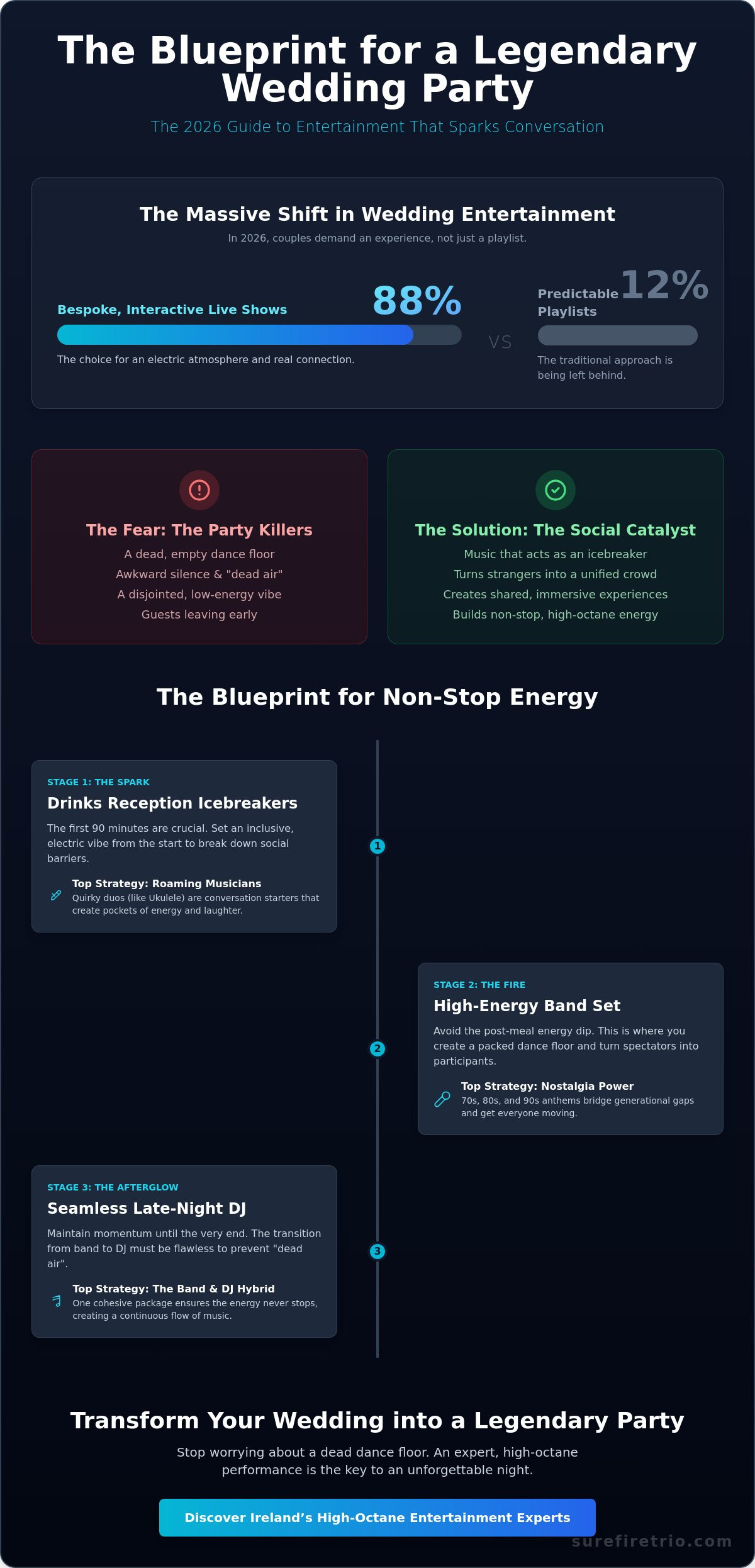 Wedding Entertainment to Get People Talking: The Ultimate 2026 Guide - Infographic