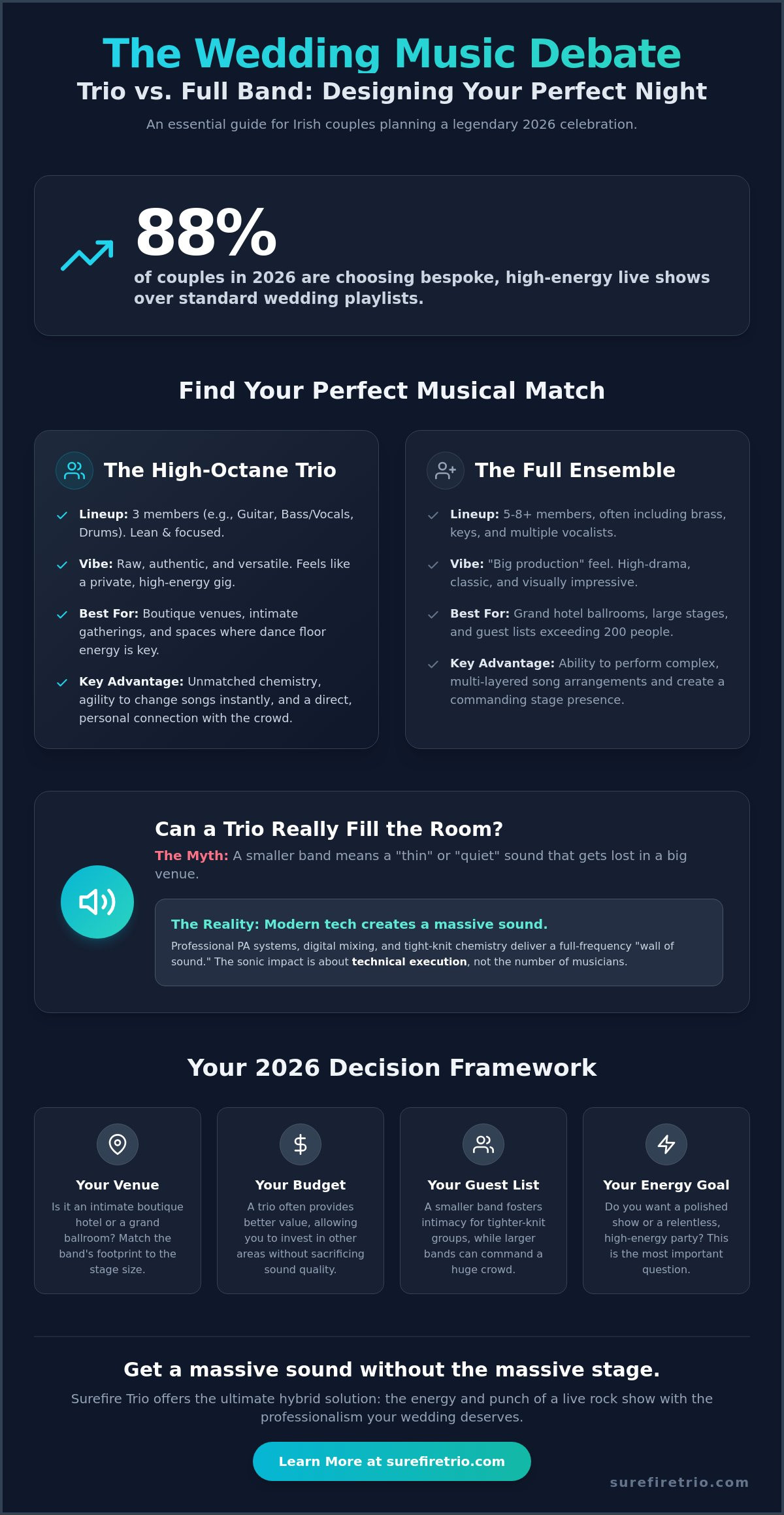 Wedding Trio vs Full Band: Which Is Right for Your 2026 Irish Wedding? - Infographic