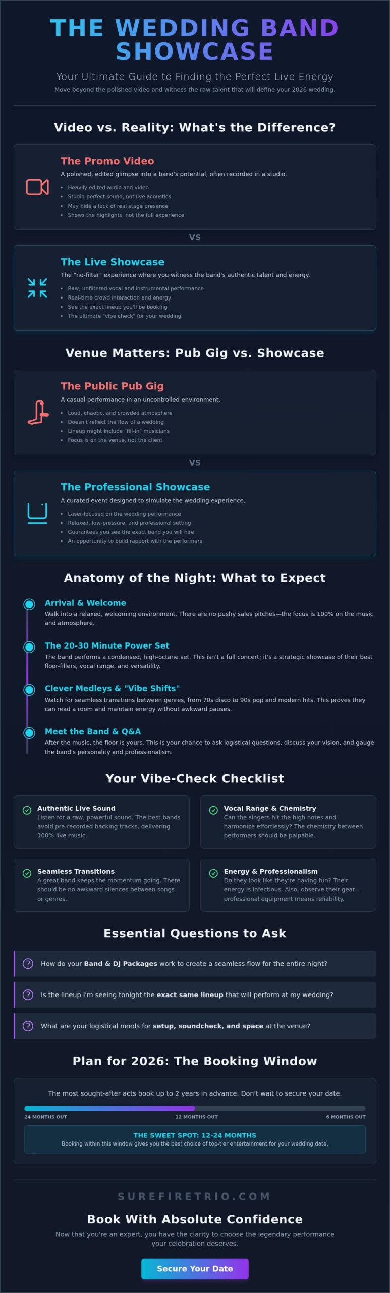 What to Expect from a Wedding Band Showcase: The 2026 Insider’s Guide - Infographic