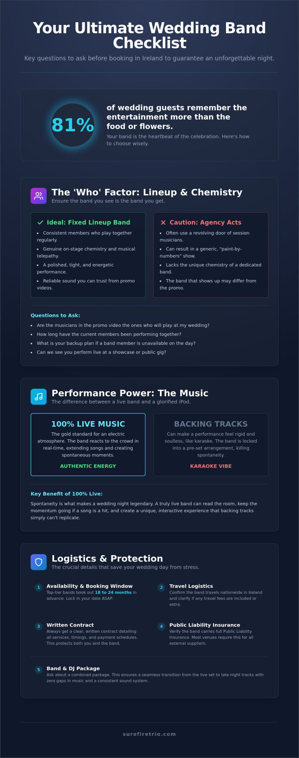 21 Essential Questions to Ask a Wedding Band Before Booking in Ireland (2026 Guide) - Infographic