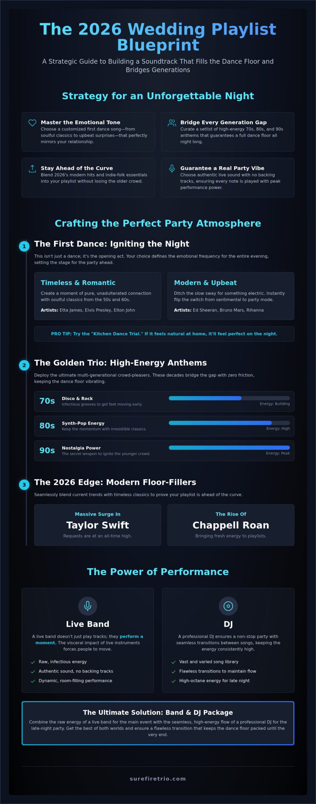 Best Wedding Songs for a Live Band 2026: The Ultimate Floor-Filler Guide - Infographic