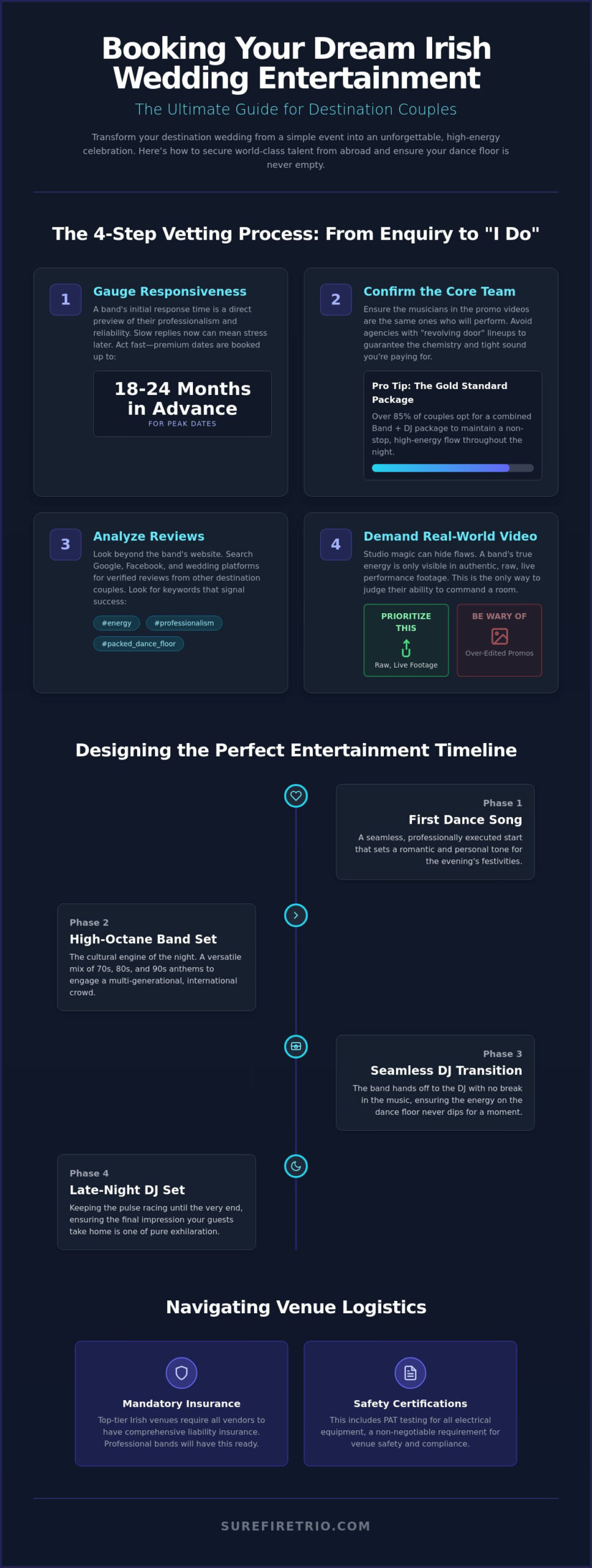 Booking Entertainment for a Destination Wedding in Ireland: The Ultimate 2026 Guide - Infographic