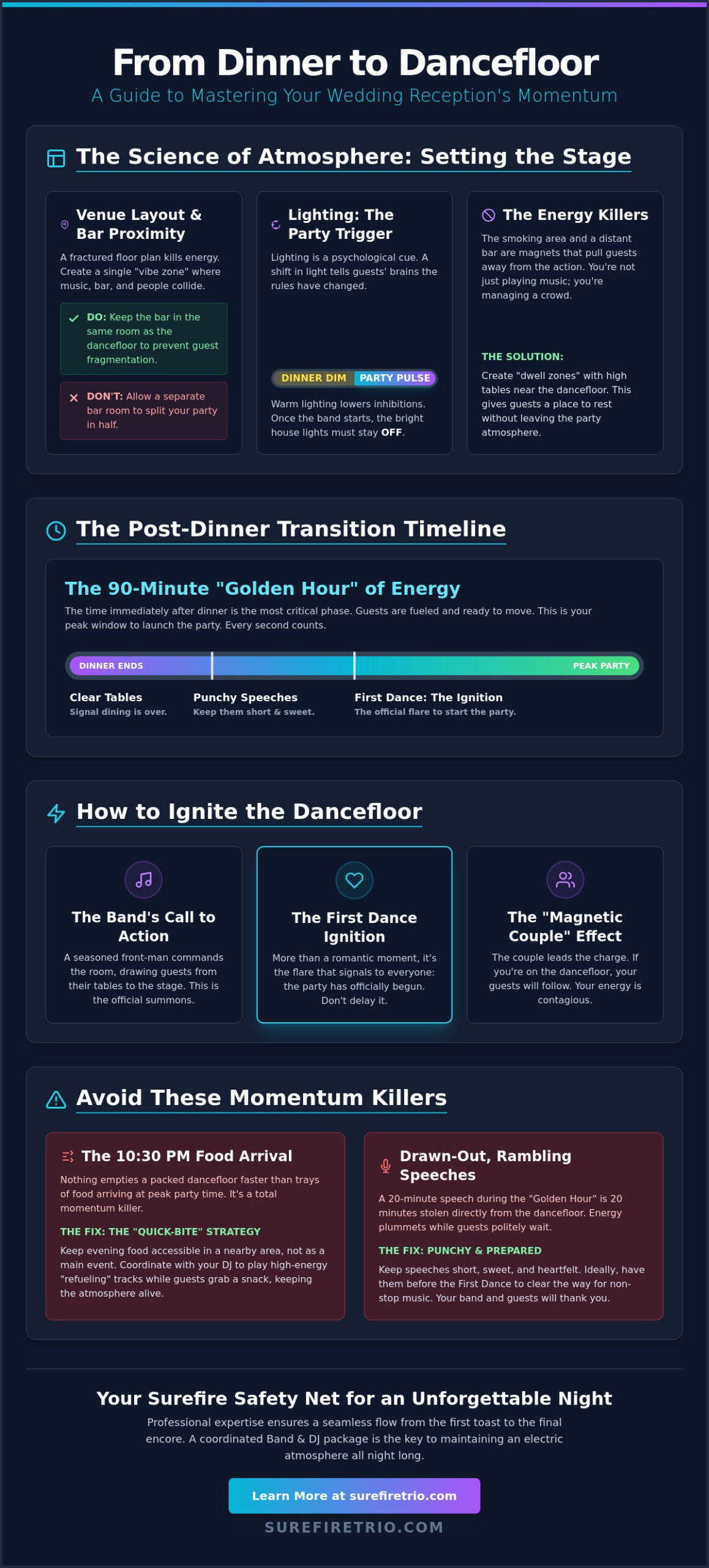 The 2026 Wedding Reception Energy Guide: How to Transition from Dinner to Dancing - Infographic