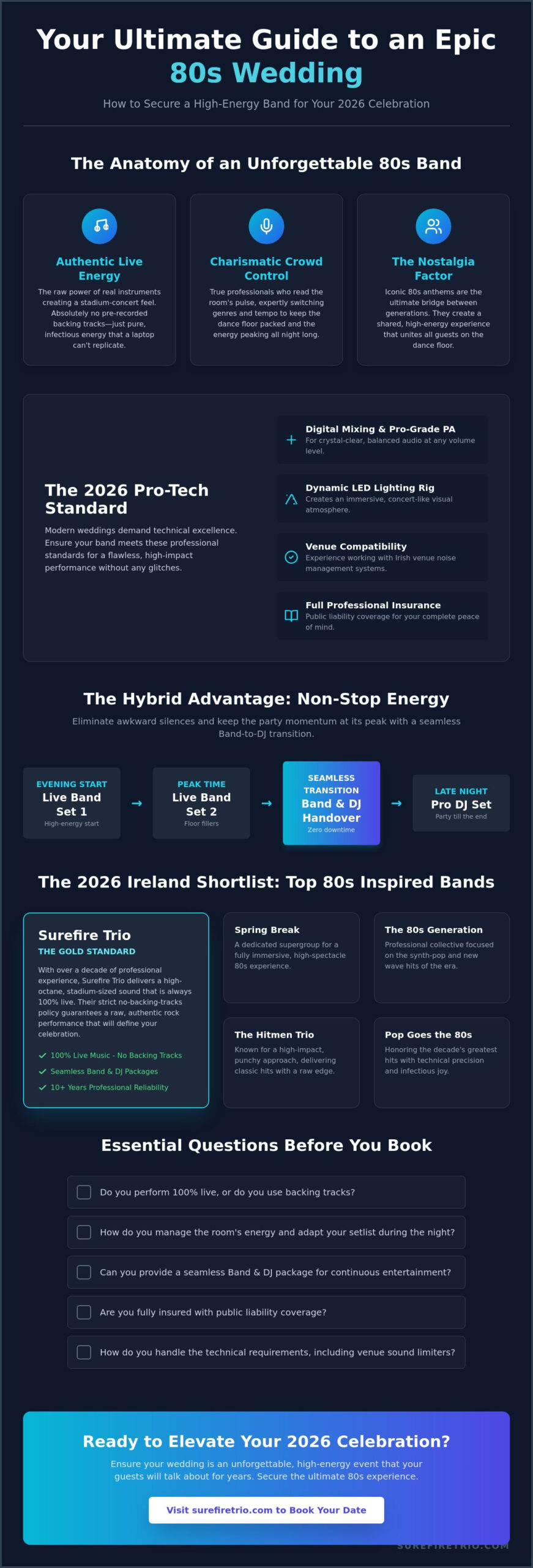 The Best 80s Wedding Band Ireland: Your 2026 High-Energy Party Guide - Infographic