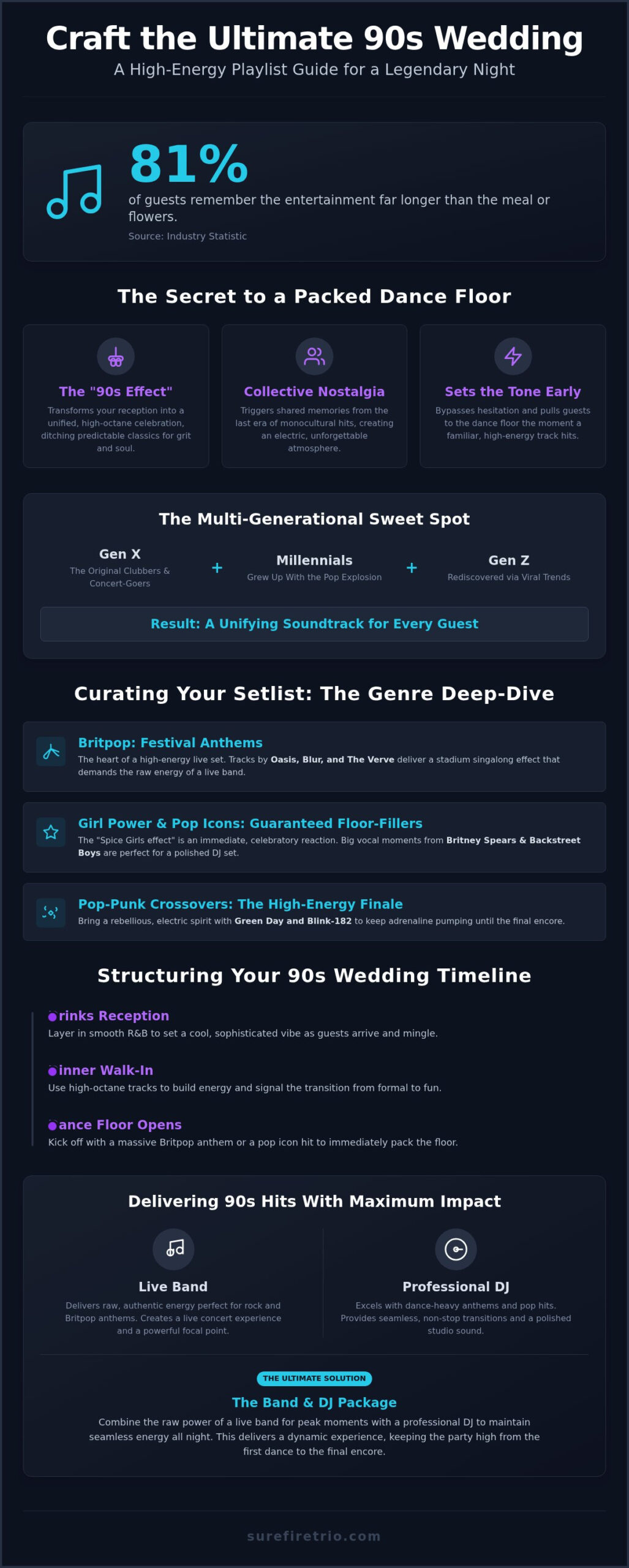 The Ultimate 90s Wedding Playlist: 100+ Anthems for a Packed Floor in 2026 - Infographic