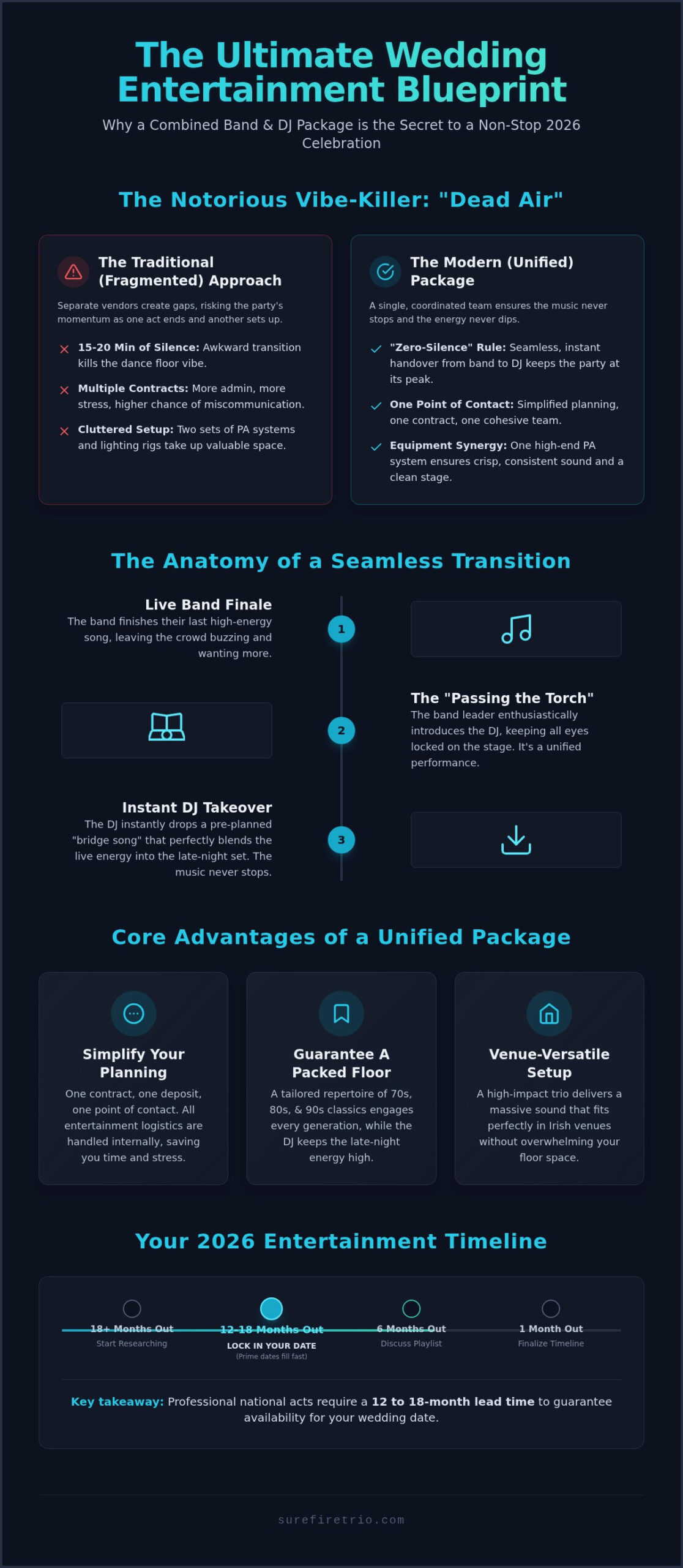 The Ultimate Wedding Band and DJ Package in Ireland: 2026 Guide - Infographic