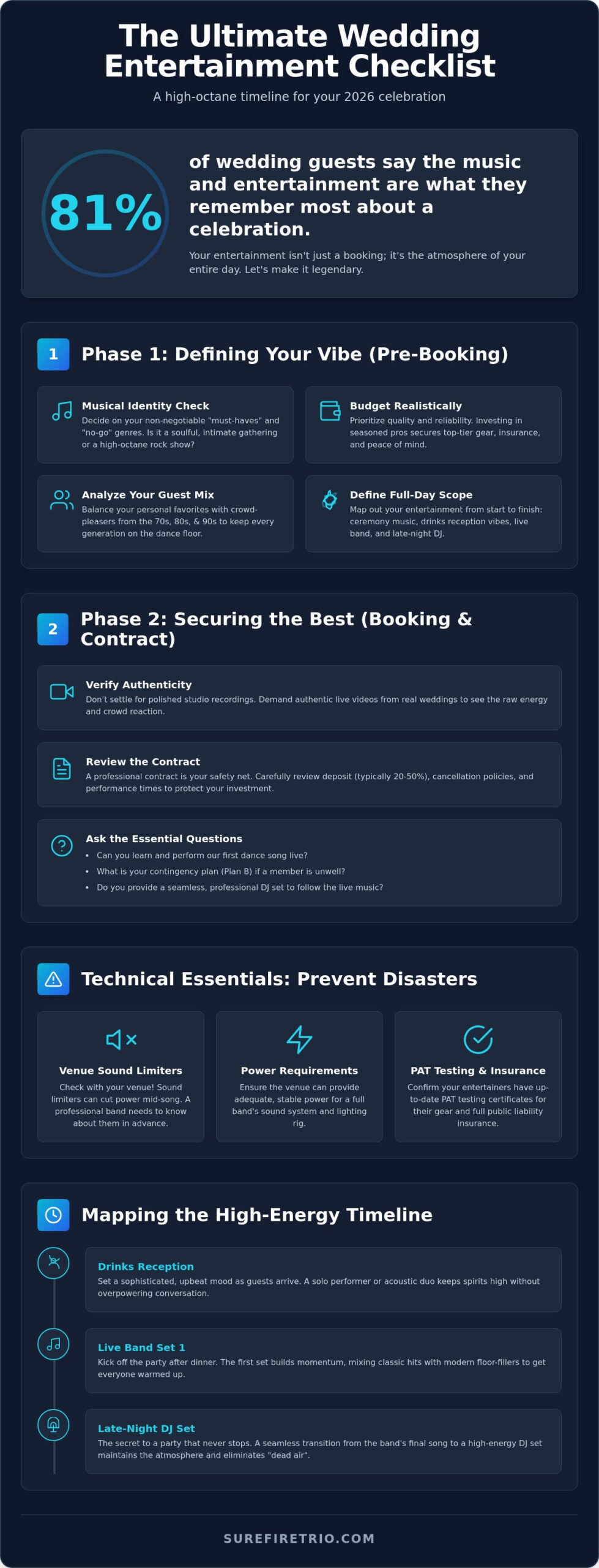 The Ultimate Wedding Entertainment Ireland Checklist 2026 - Infographic