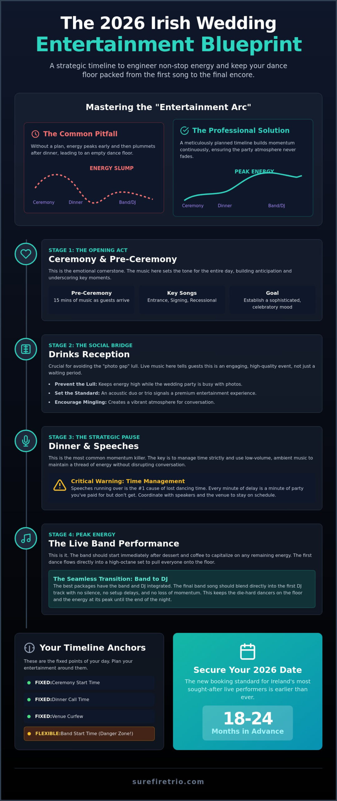 The Ultimate Wedding Entertainment Timeline for Ireland 2026 - Infographic