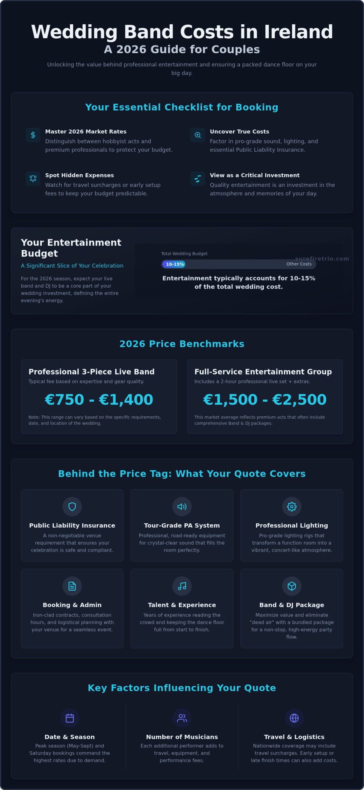 Wedding Band Cost Ireland 2026: The Complete Price & Value Guide - Infographic