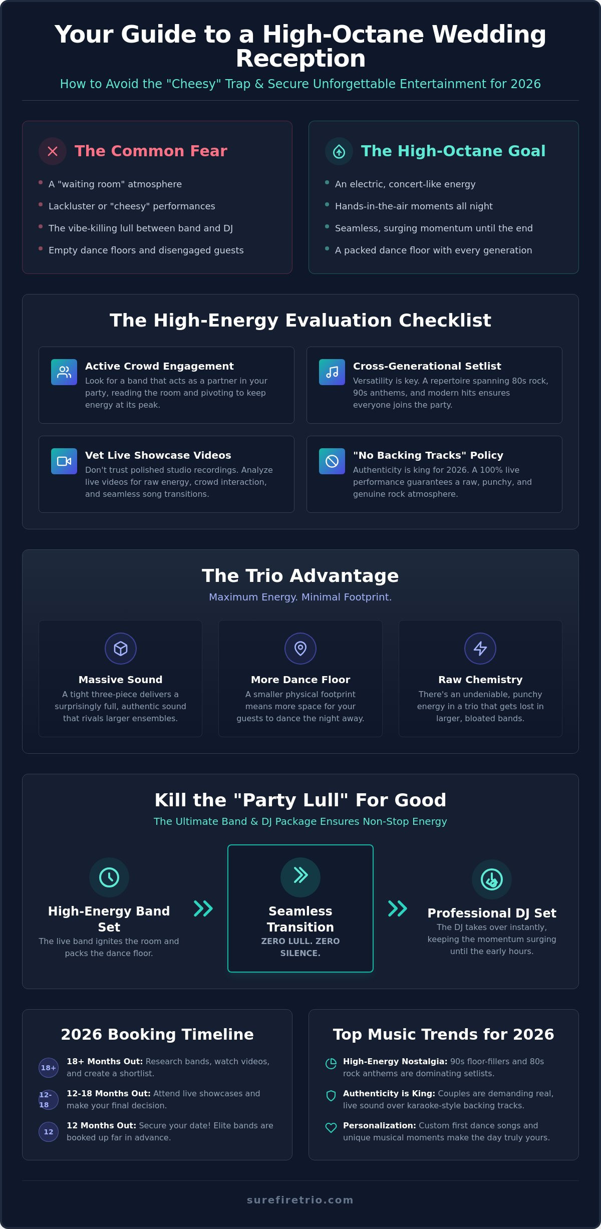 Wedding Bands Cork: Finding the Ultimate High-Energy Live Music for 2026 - Infographic