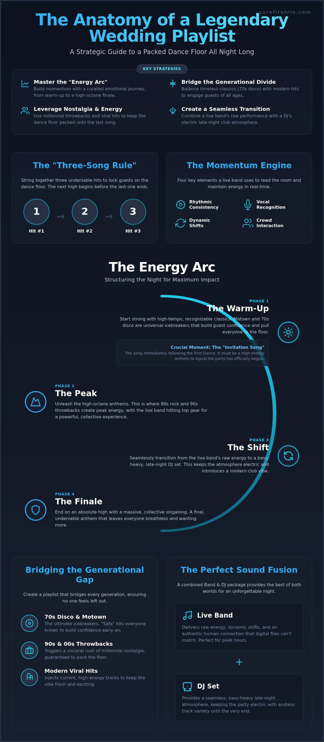 Wedding Party Songs 2026: The Ultimate Playlist for a Packed Dance Floor - Infographic