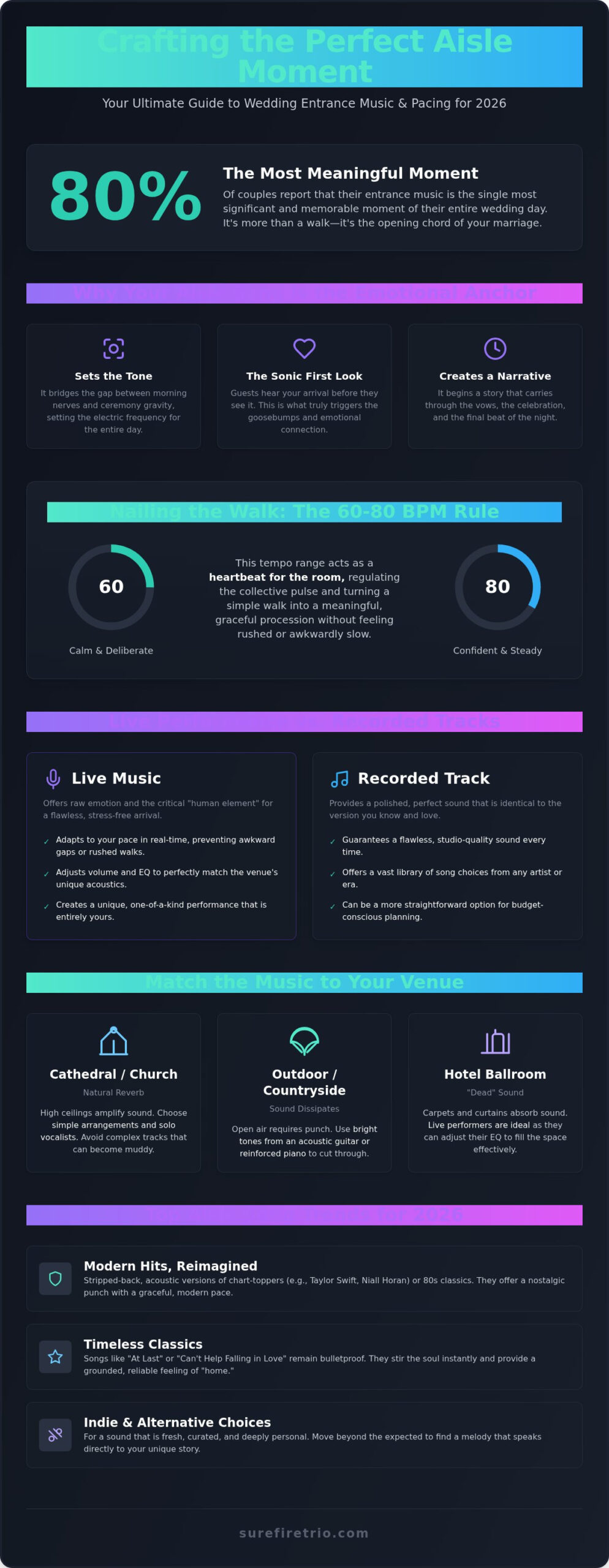 Wedding Songs for Walking Down the Aisle: The Ultimate 2026 Soundtrack Guide - Infographic