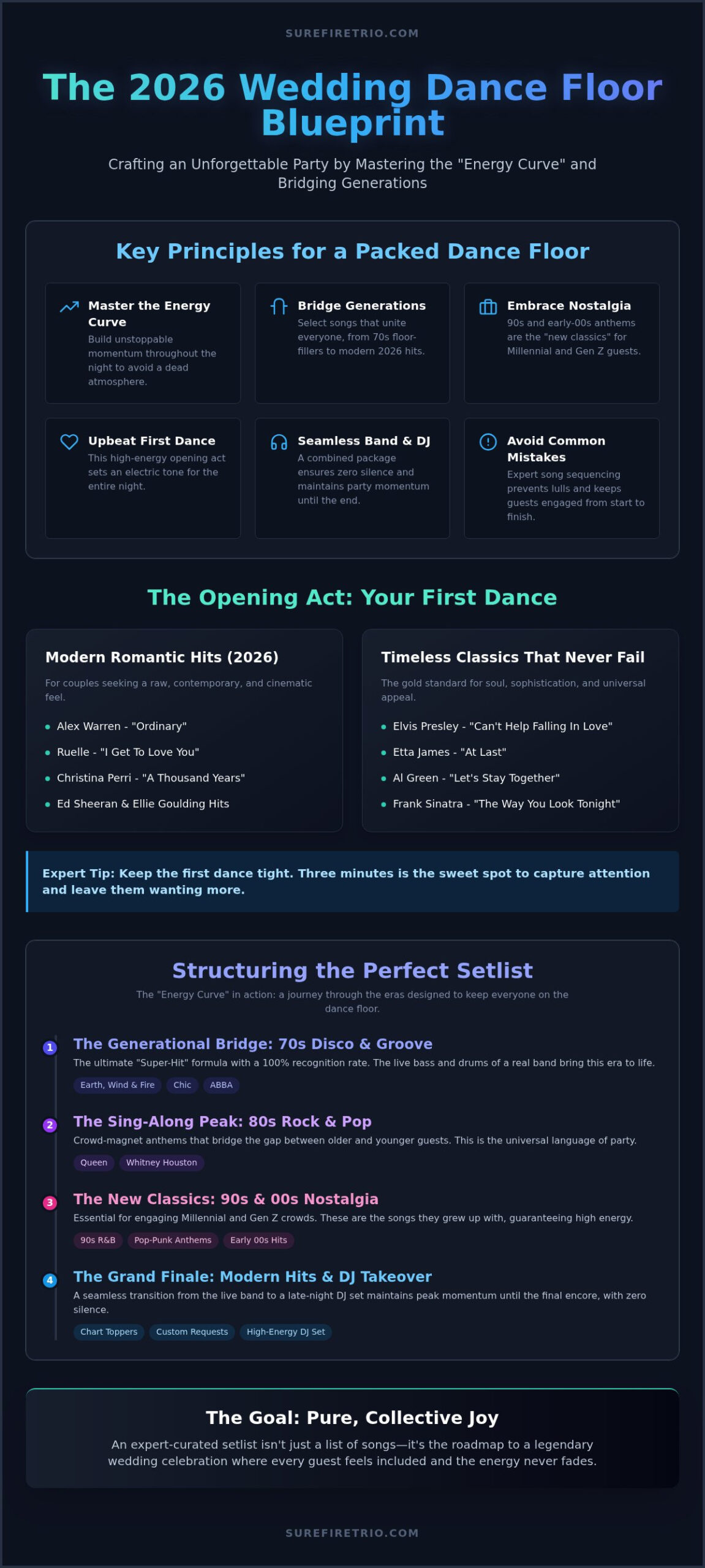 101 Best Wedding Dance Songs 2026: Ultimate Guide - Infographic