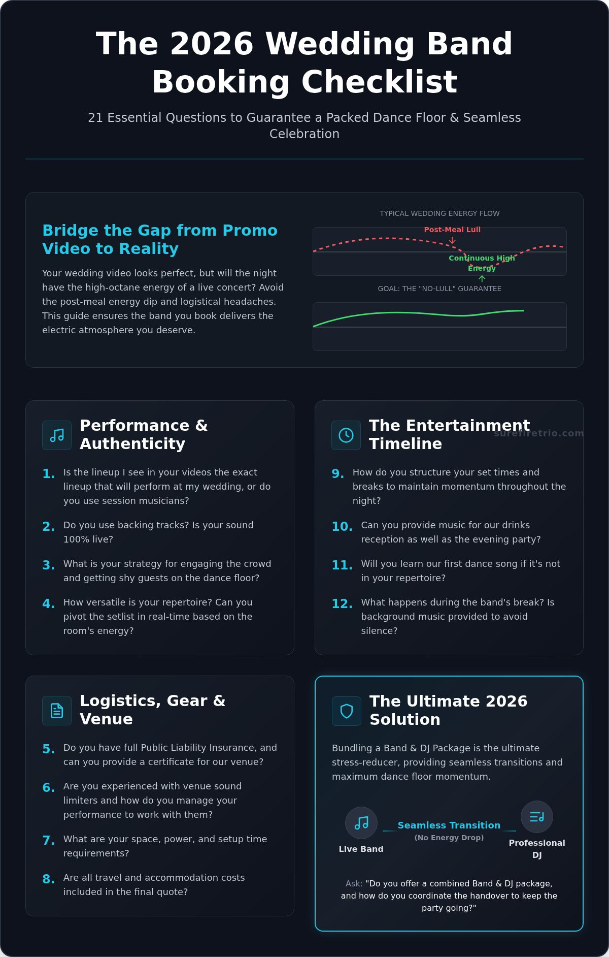 21 Crucial Questions to Ask a Wedding Band in Ireland: 2026 Planning Guide - Infographic