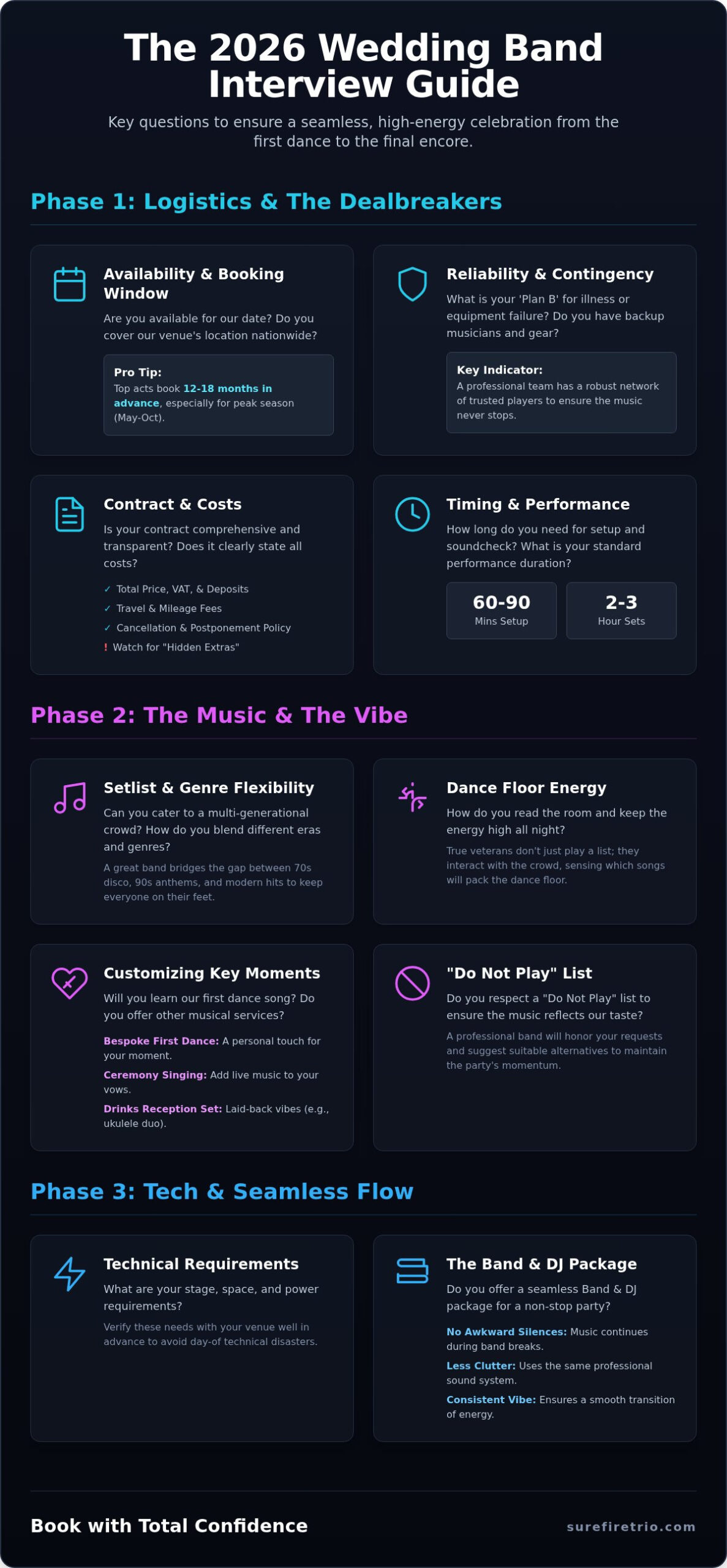 35 Critical Questions to Ask a Wedding Band in 2026: The Ultimate Checklist - Infographic