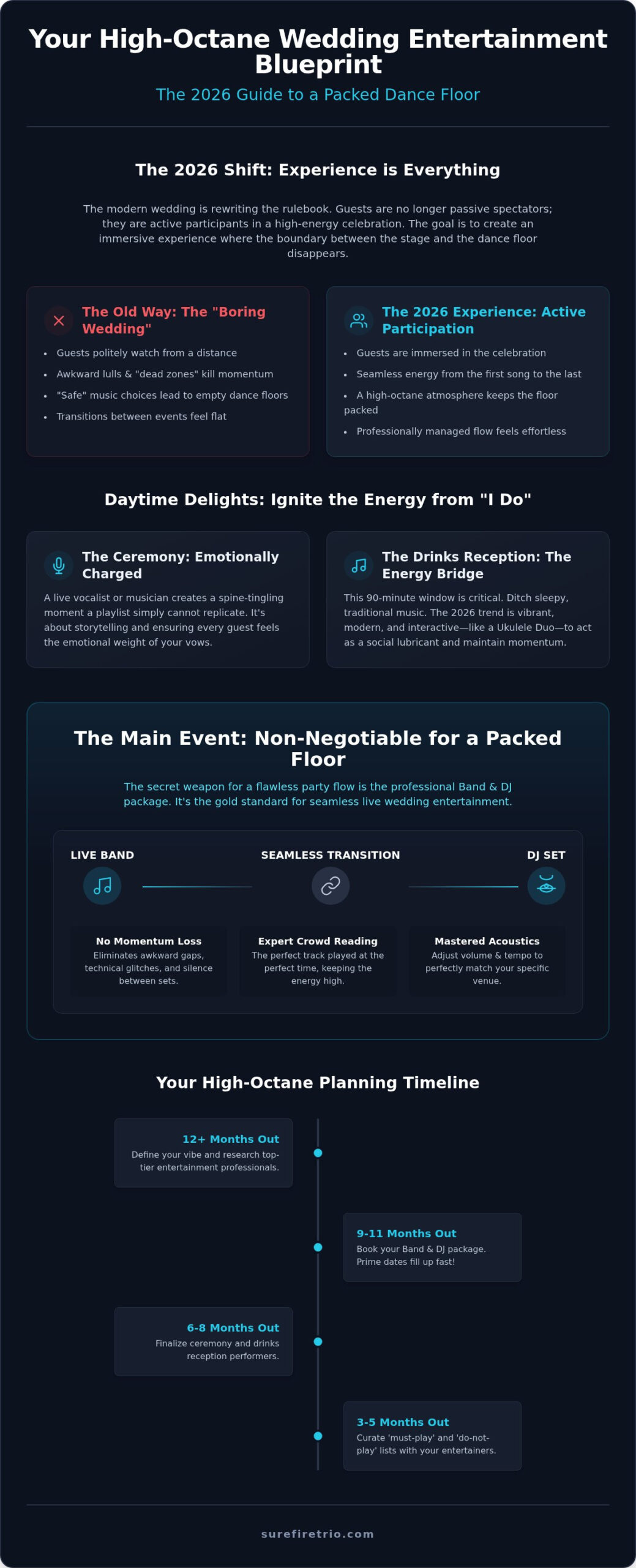 35+ Wedding Entertainment Ideas Ireland 2026: The Ultimate Party Guide - Infographic