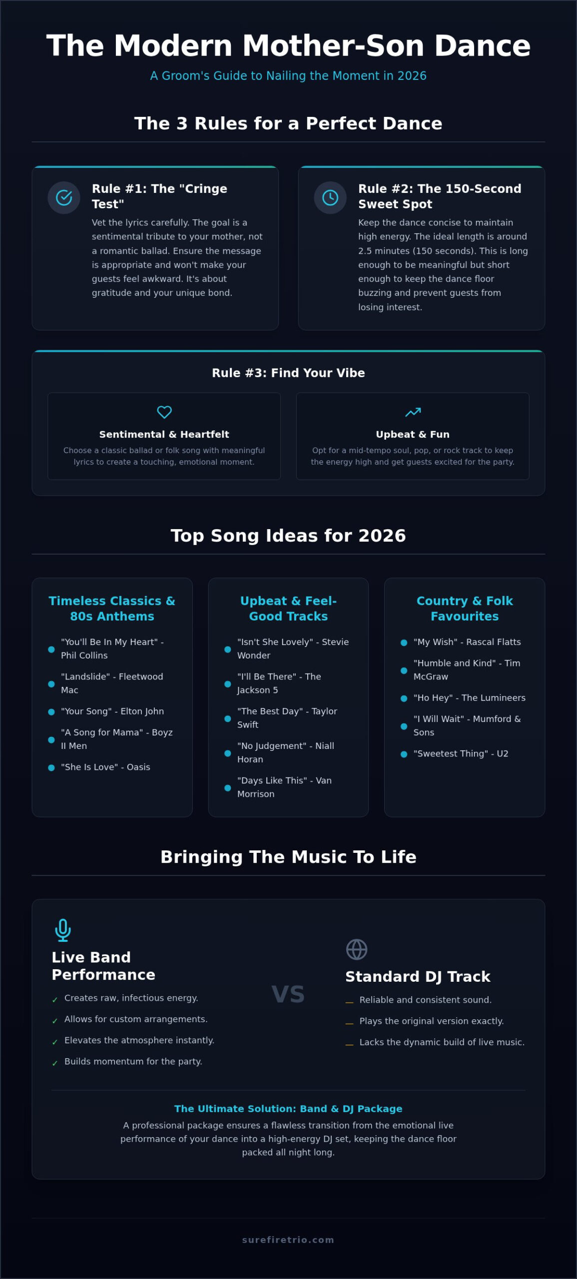 45+ Mother-Son Dance Song Ideas for an Unforgettable 2026 Wedding - Infographic