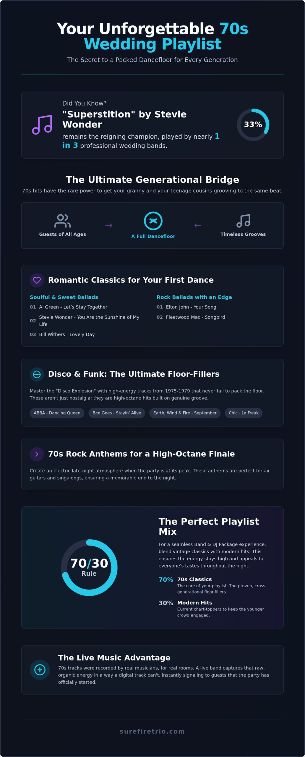 70s Wedding Songs: The Ultimate 2026 Guide to a Full Dancefloor - Infographic