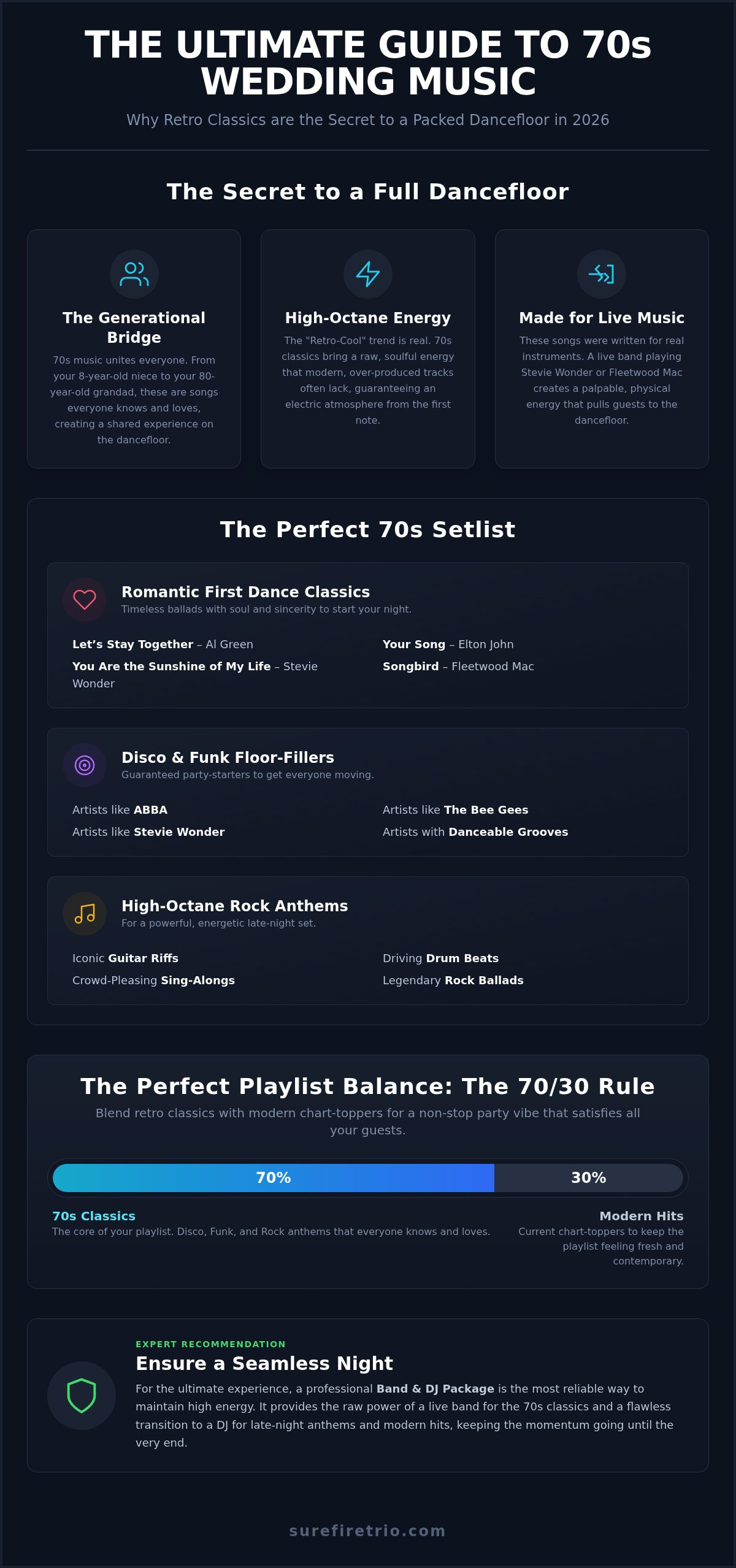 70s Wedding Songs: The Ultimate 2026 Guide to a Full Dancefloor - Infographic